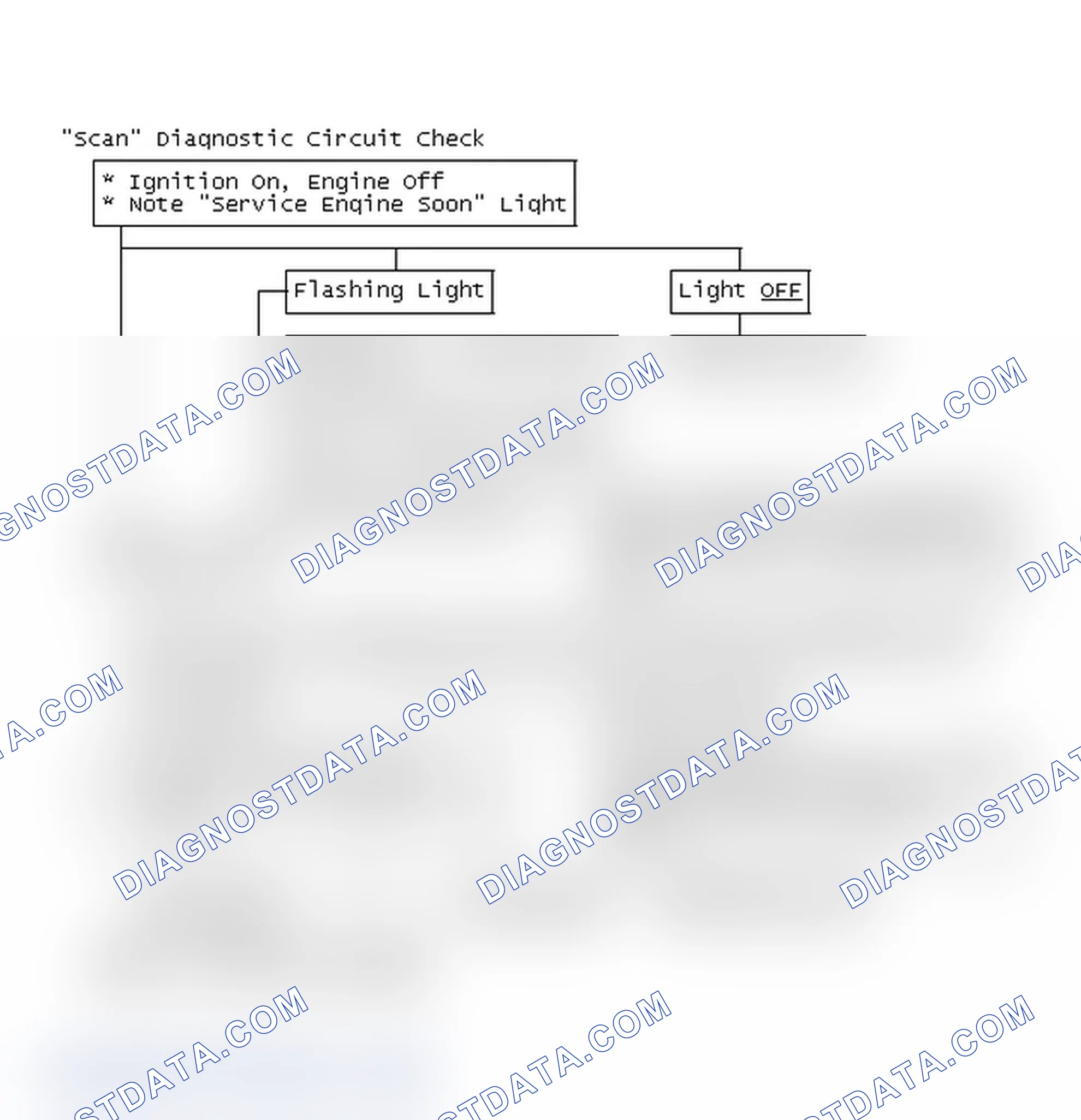 Scheme 183: "Scan" Diagnostic Circuit Check, Flow Chart