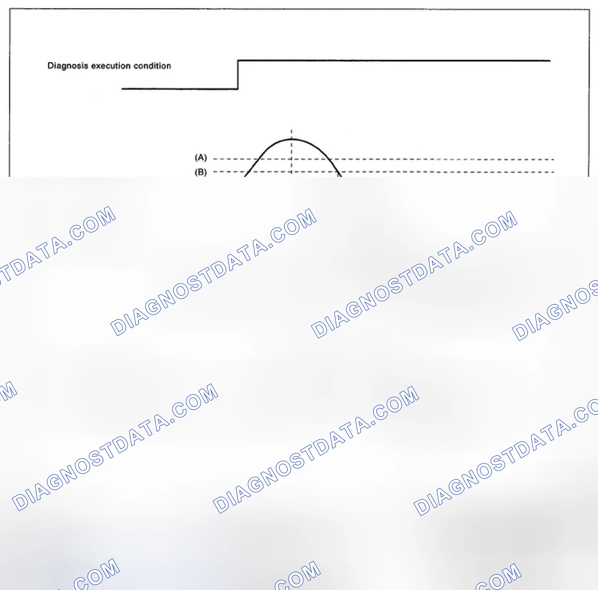 Scheme 208: DIAGNOSTIC METHOD