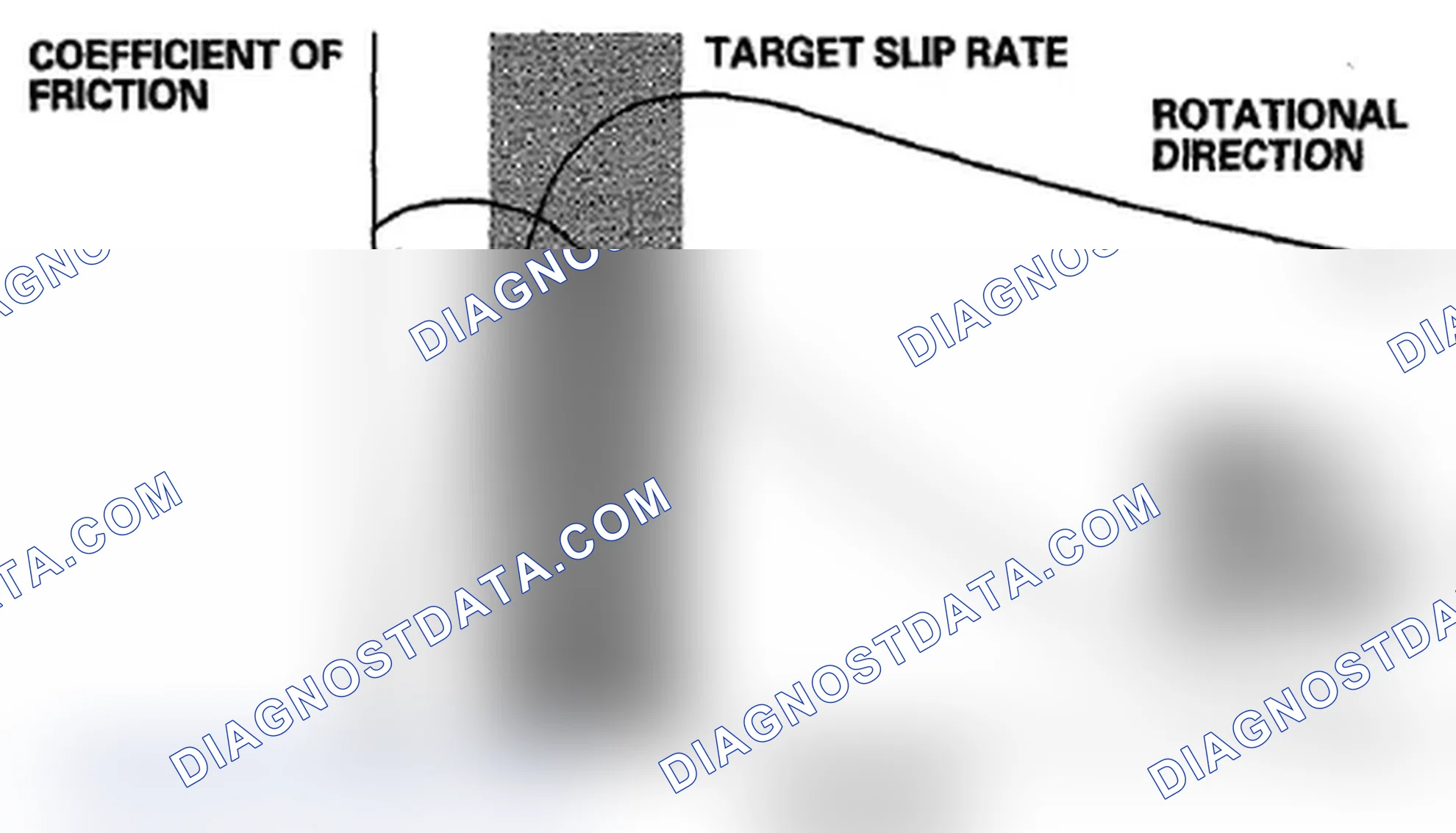 Scheme 76: Grip force of tire and road surface