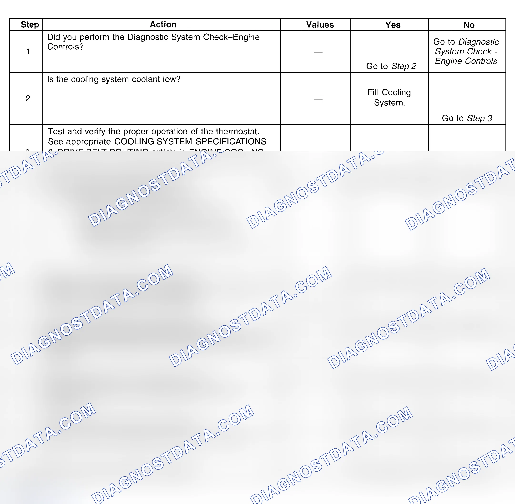 Scheme 307: Diagnostic Procedure