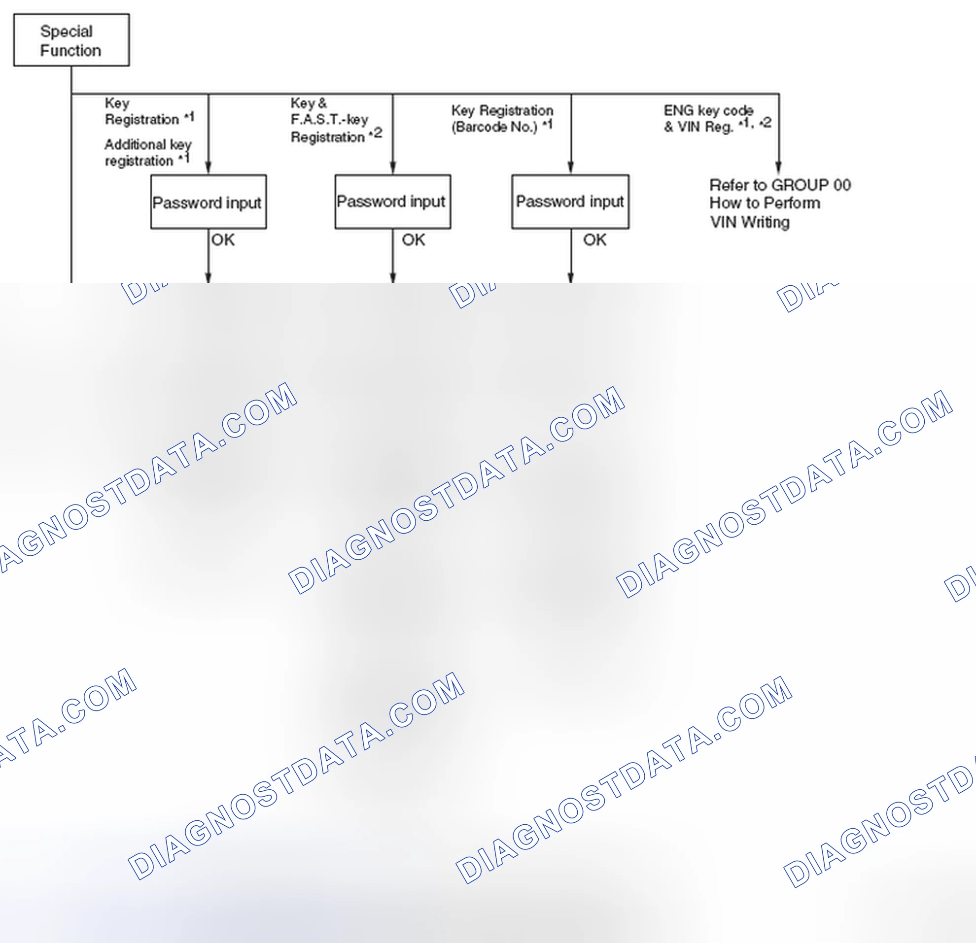 Scheme 78