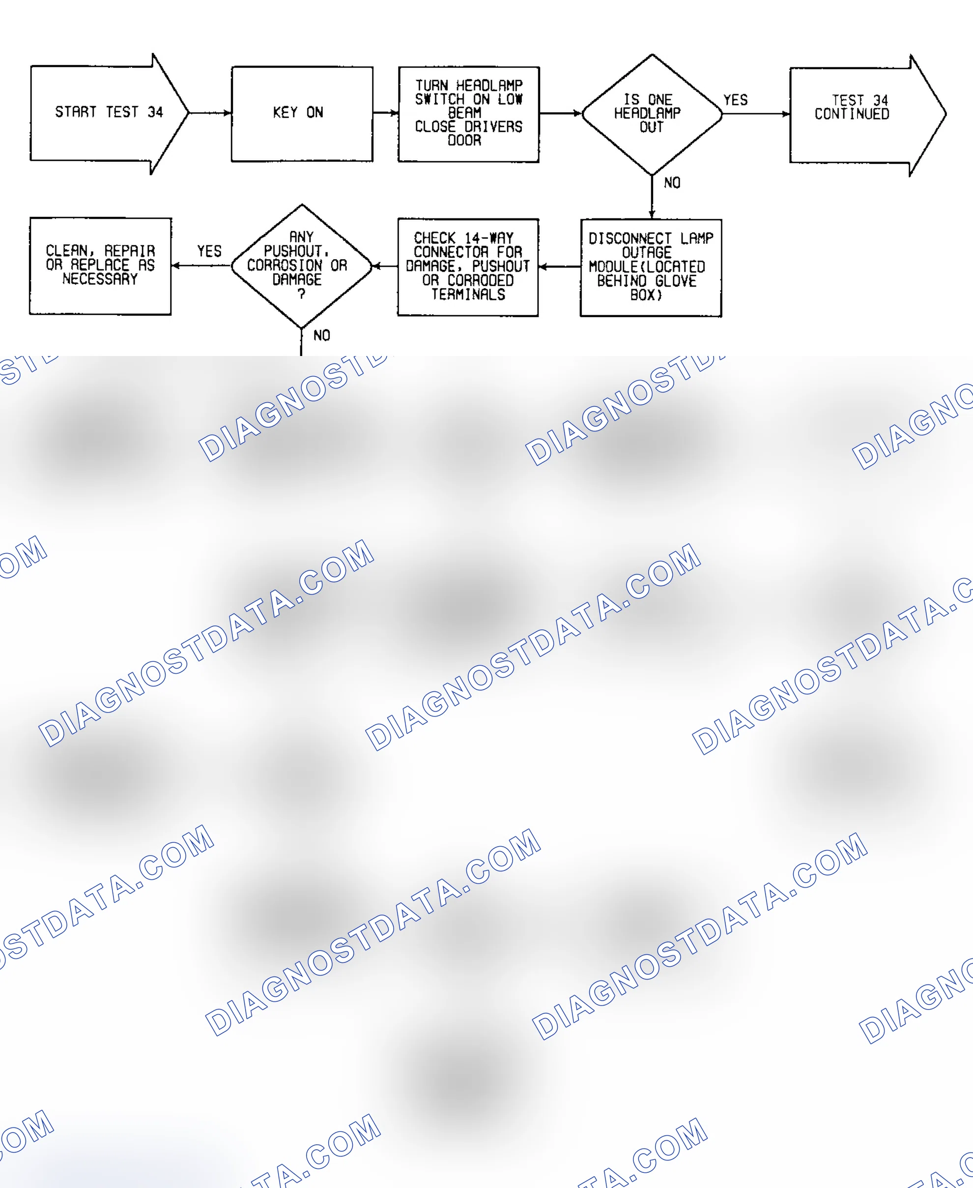 Scheme 85: Test 34: Flow Chart (1 of 2)