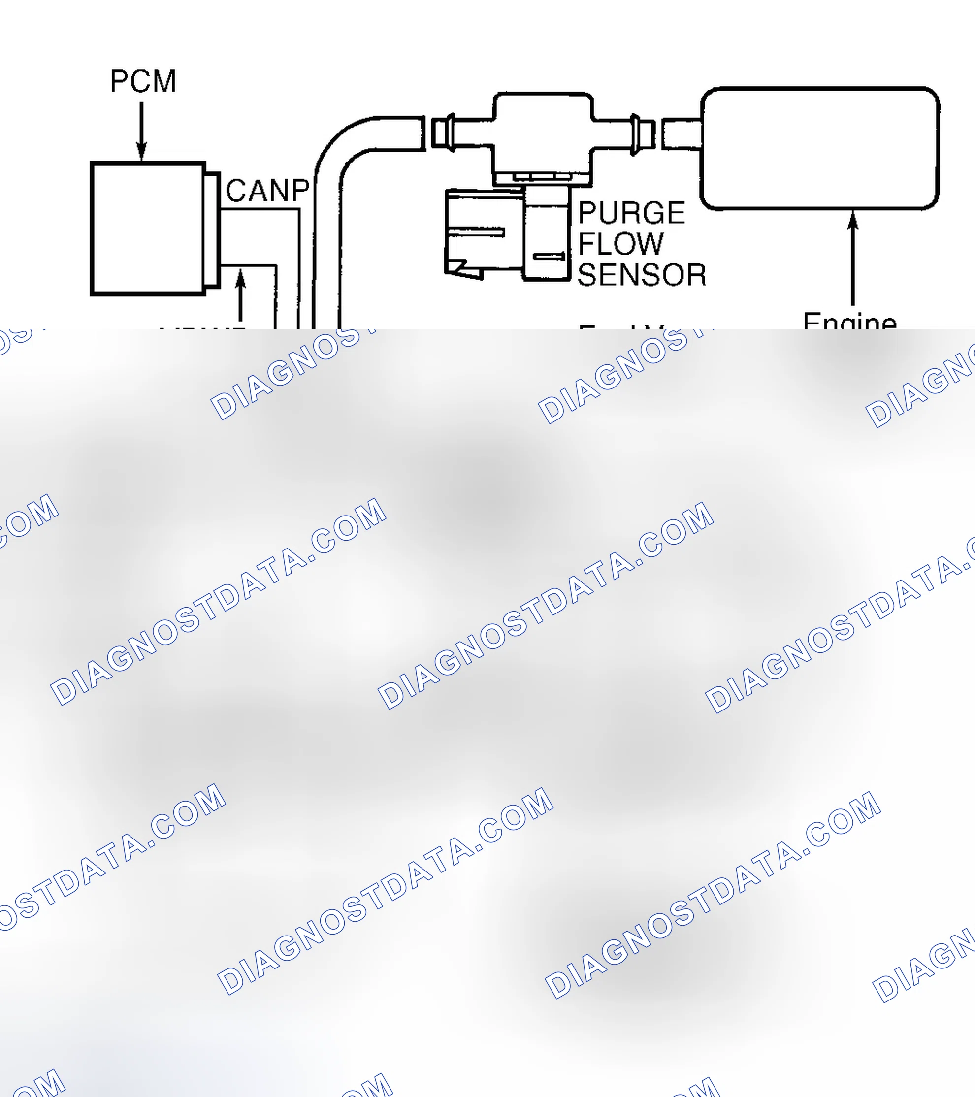 Scheme 146: EVAP Components Using Purge Flow System