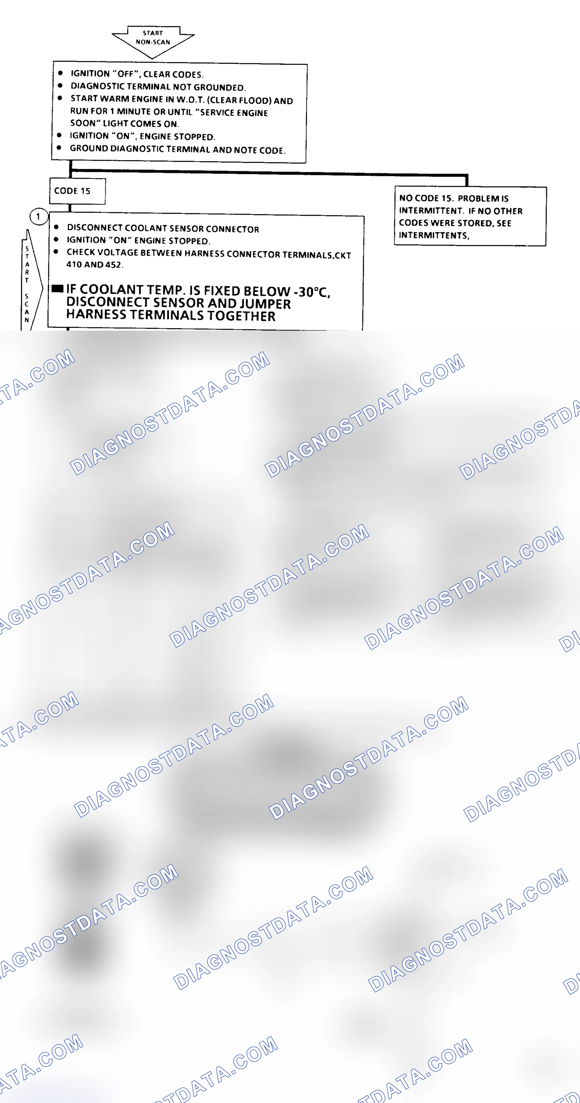 Scheme 106: Code 15 Flow Chart: Coolant Sensor Signal Voltage High