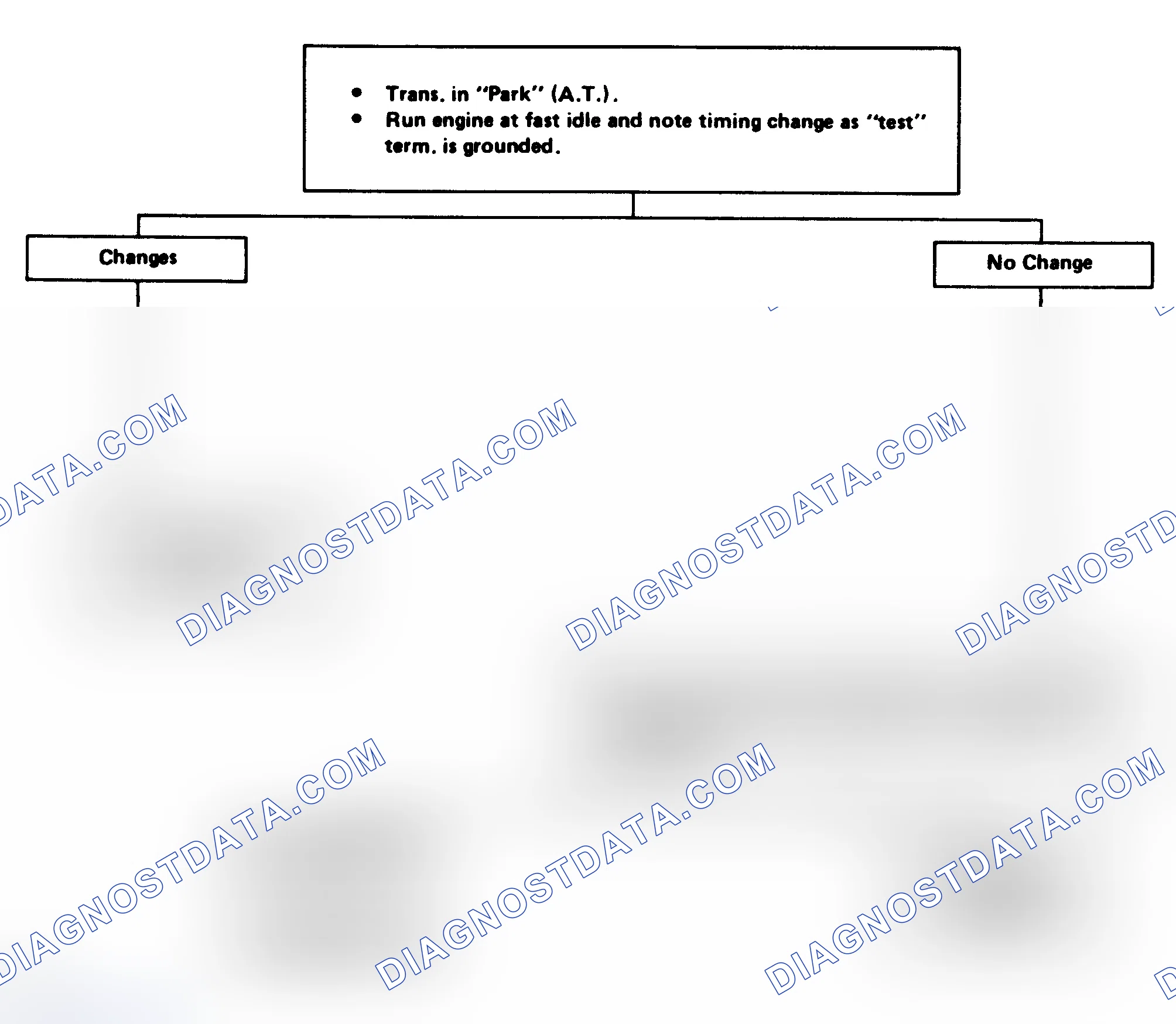 Scheme 113: Flow Chart - EST Performance Check (5.0L VIN "Y" & "9")