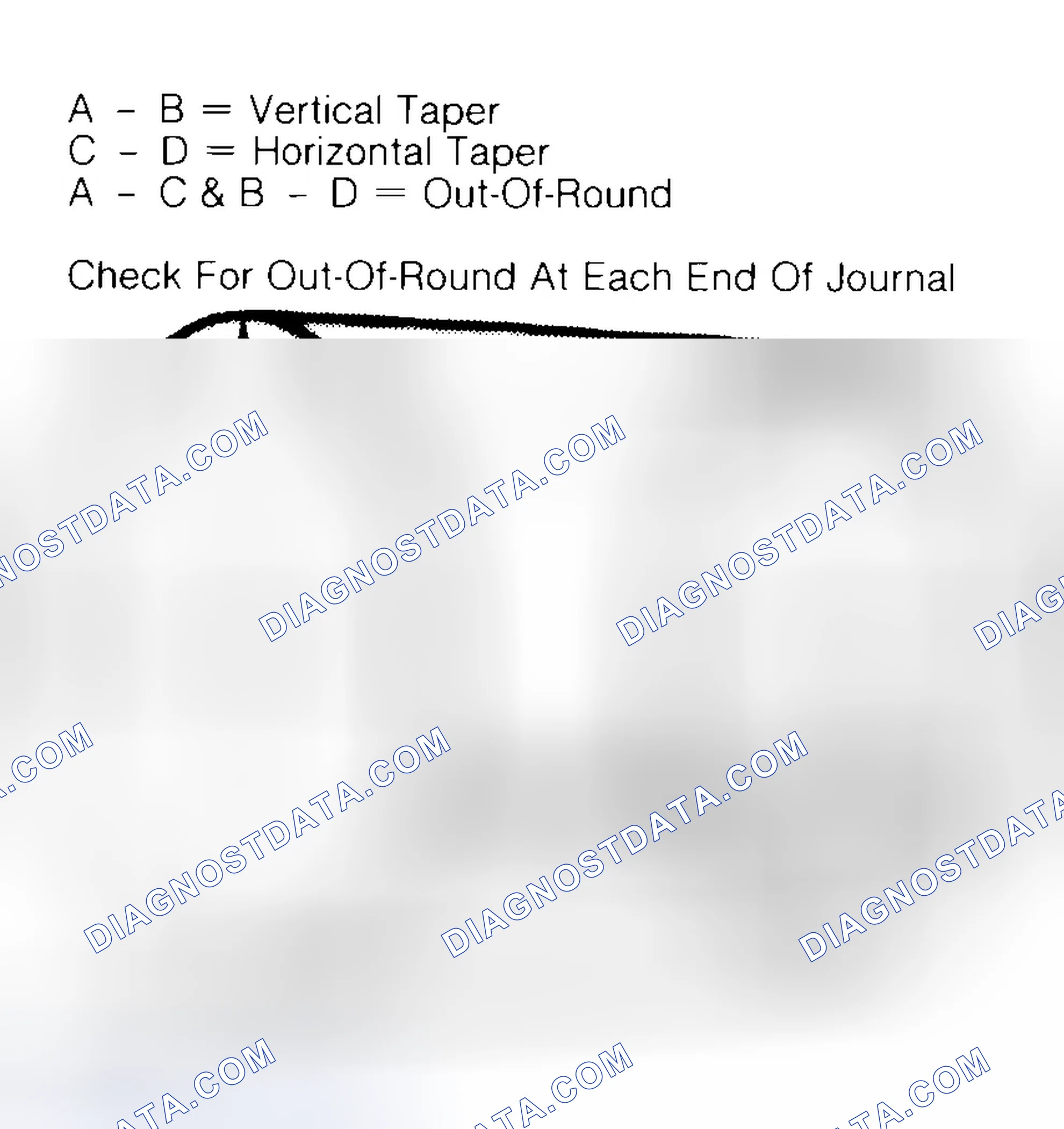 Scheme 5: Measuring Crankshaft Journals