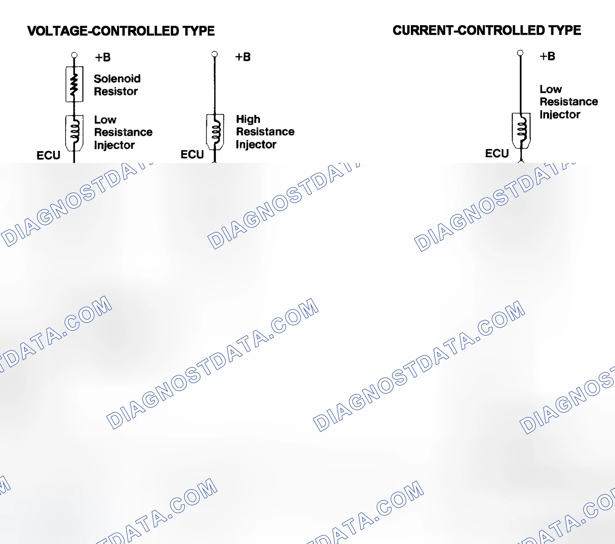 Scheme 4: Injector Driver Types - Current and Voltage