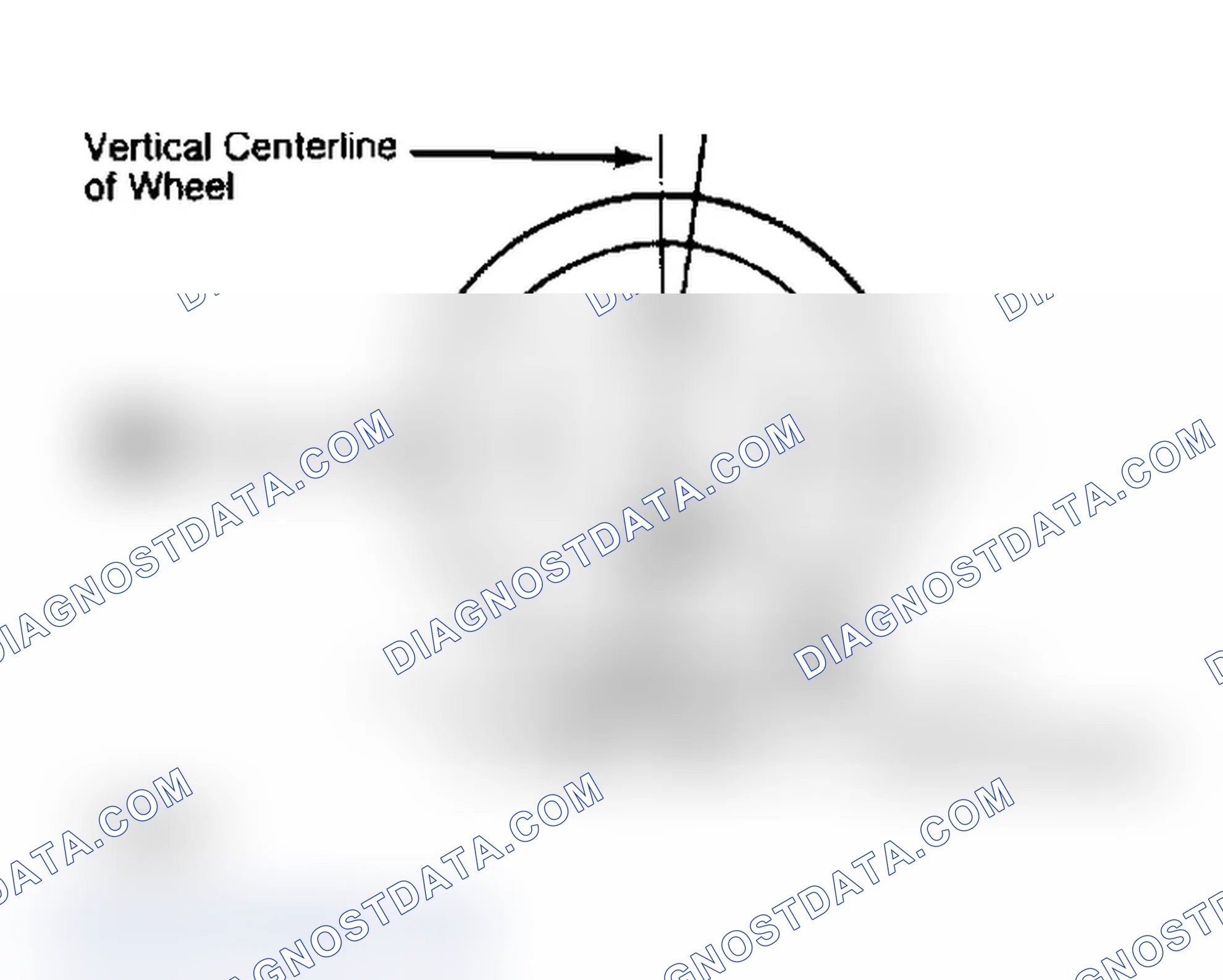 Scheme 4: Determining Caster Angle