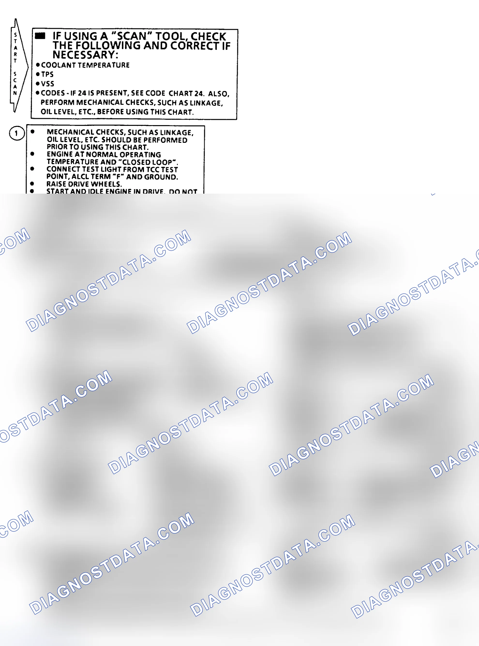 Scheme 406: Flow Chart C8, TCC (All Transmissions/Transaxles)
