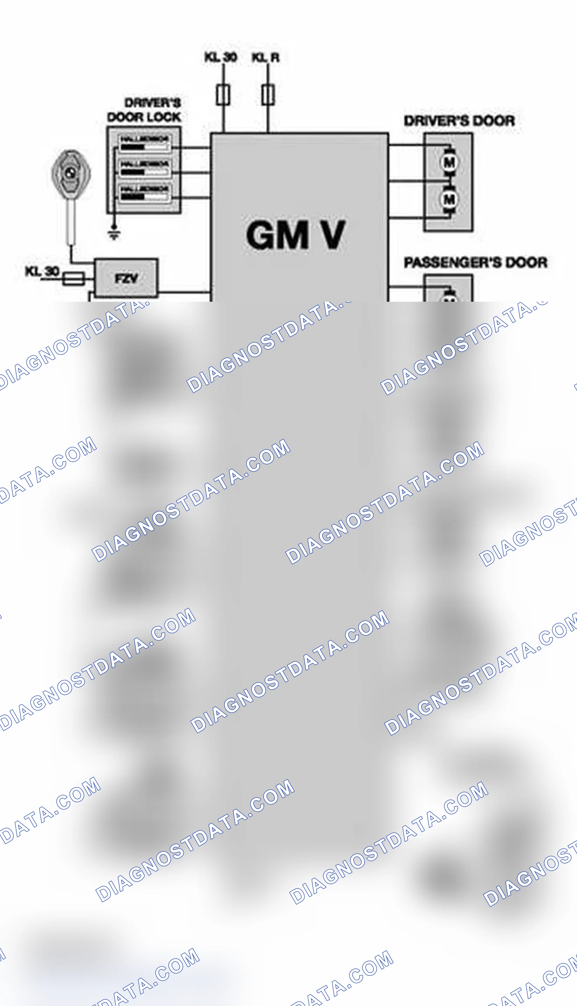 Scheme 18: E46 Convertible Central Locking