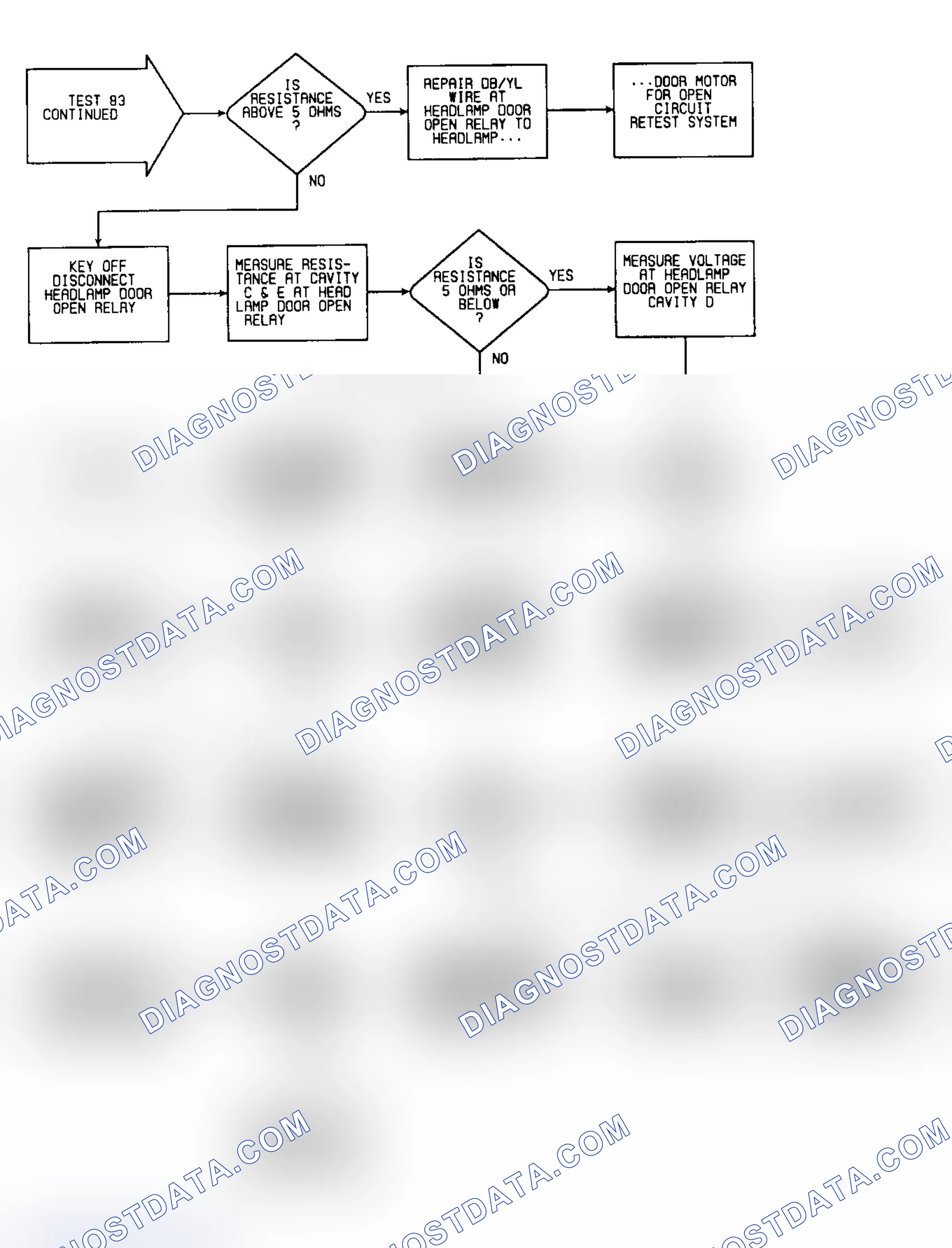 Scheme 627: Test 83: Flow Chart (3 of 3)