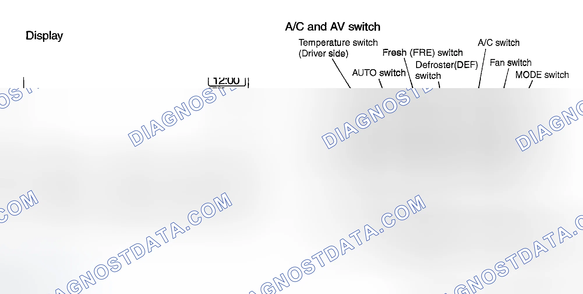 Scheme 9: CONTROL OPERATION