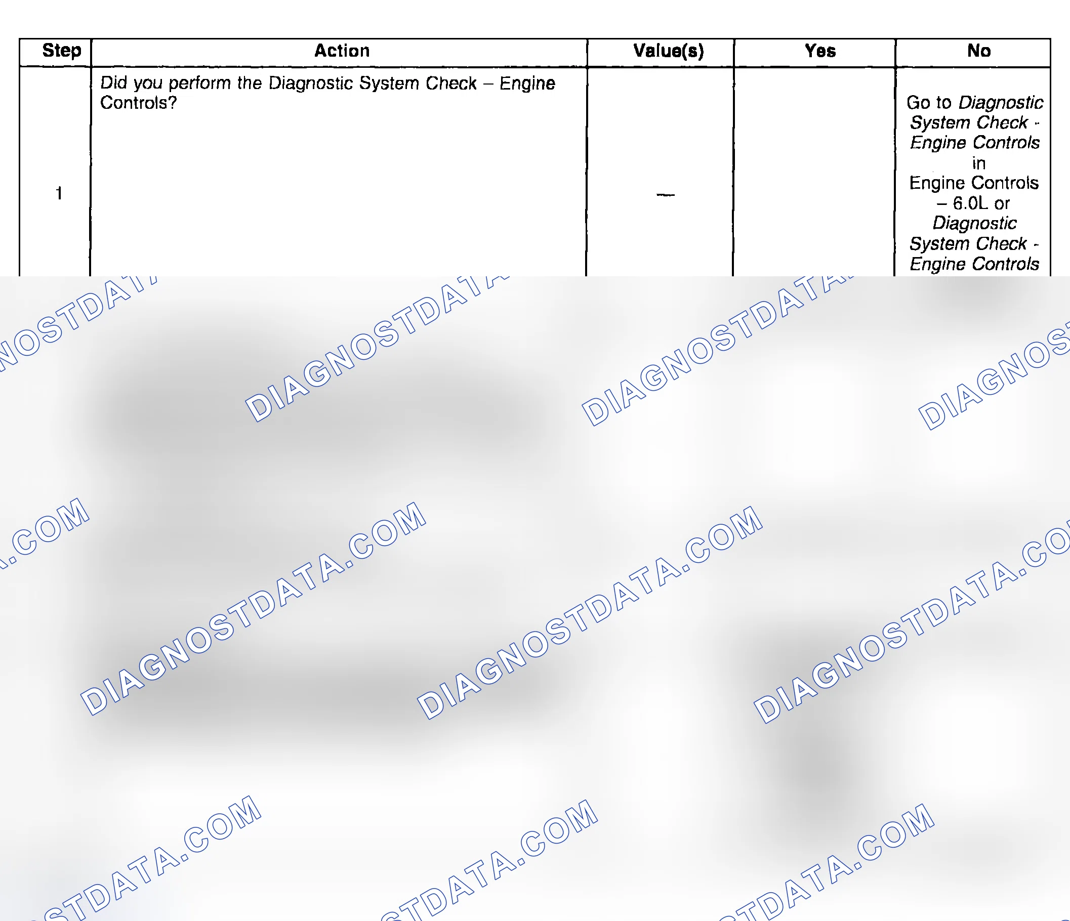 Scheme 838: Test Description