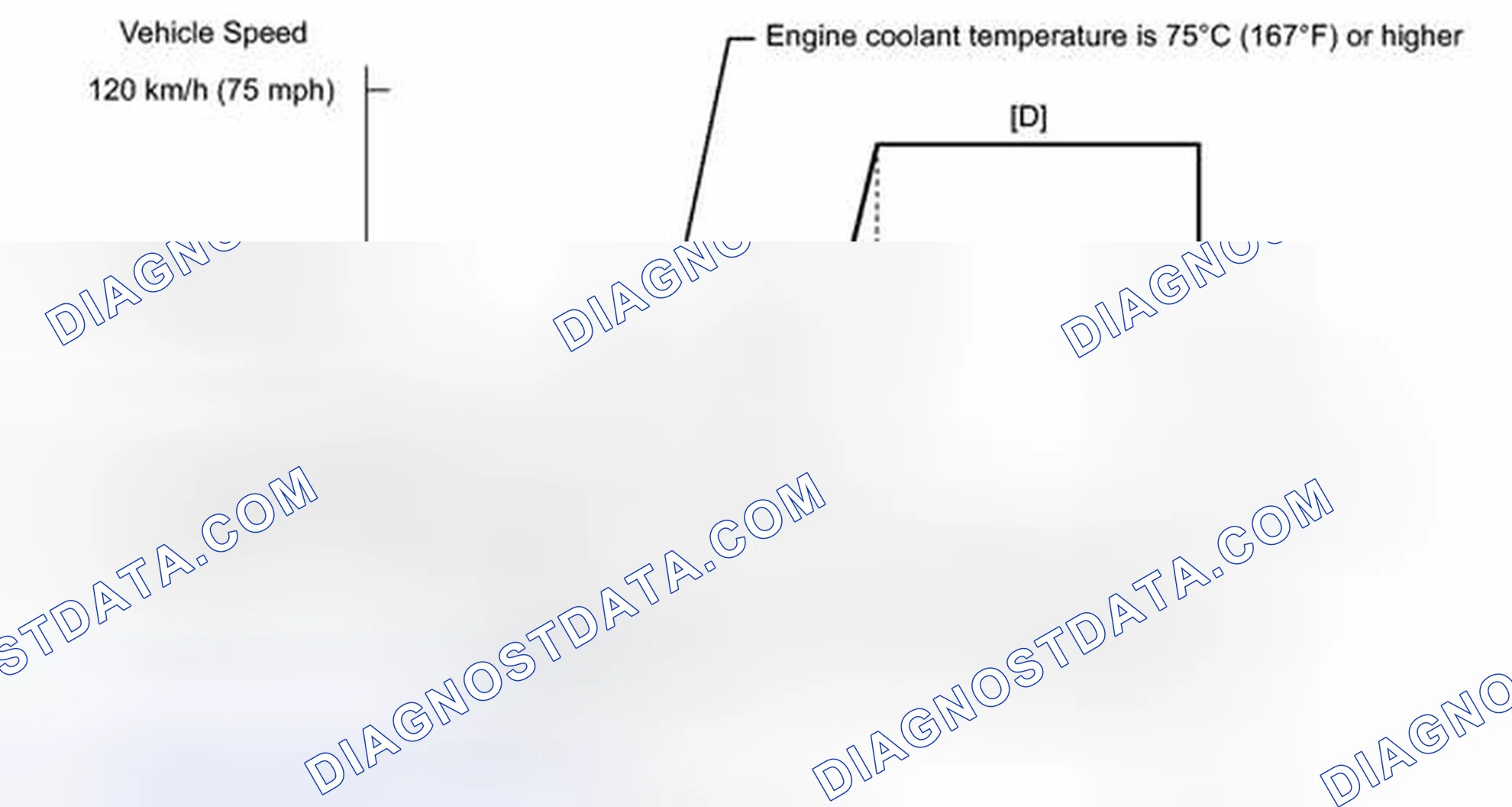 Scheme 122: CONFIRMATION DRIVING PATTERN