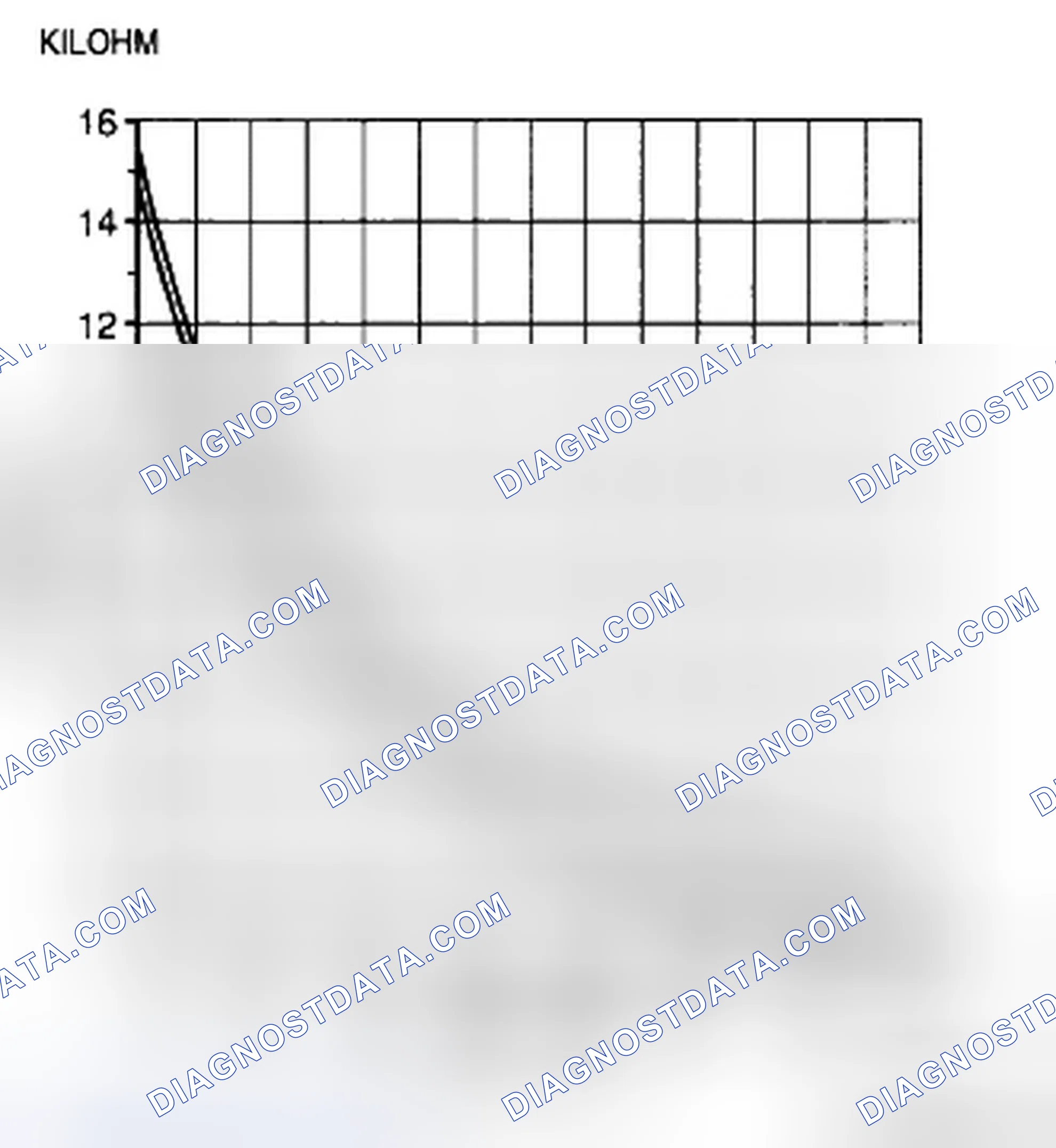 Scheme 92: EVAPORATOR TEMPERATURE SENSOR INSPECTION
