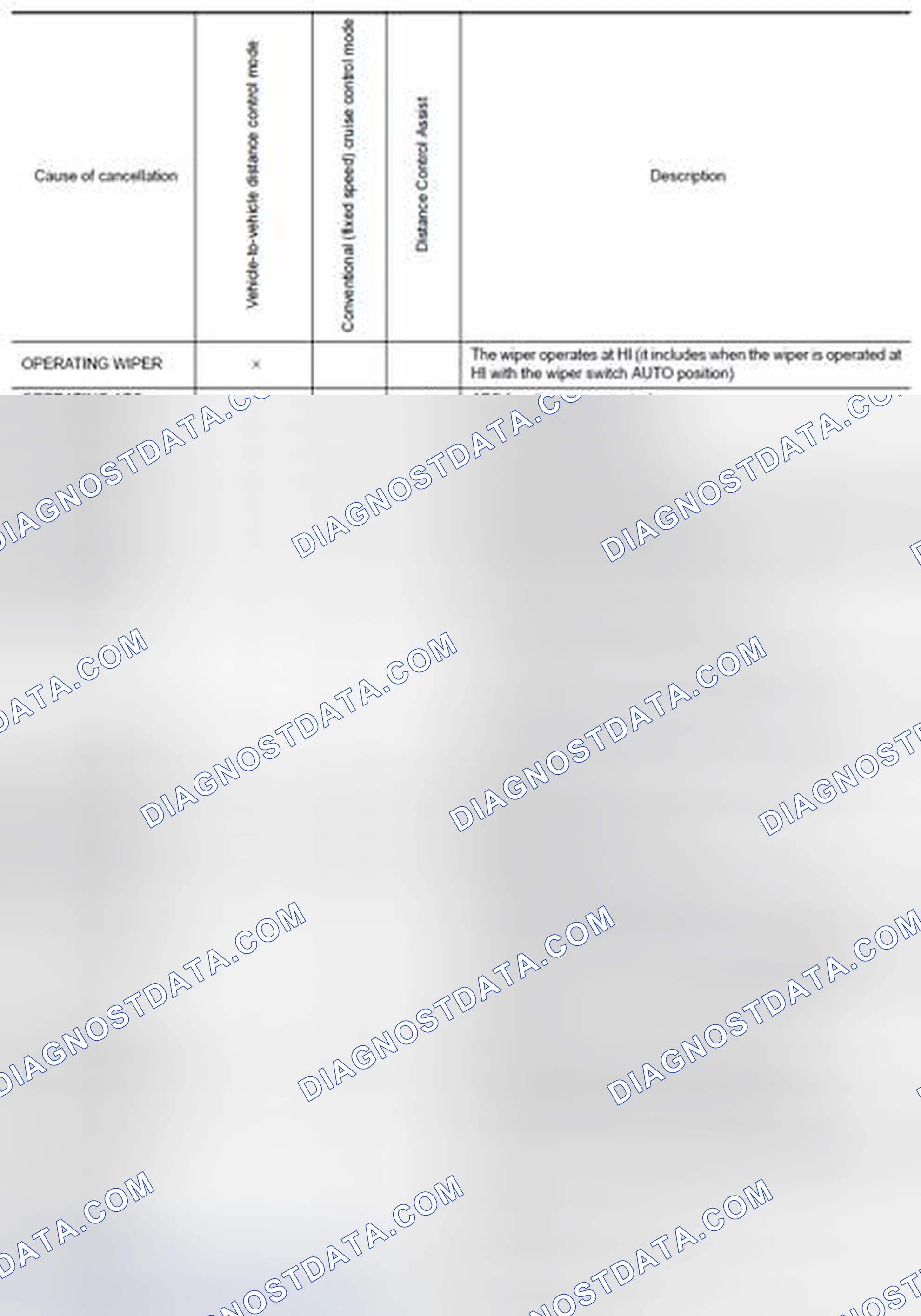Scheme 217: Display Items for The Cause of Automatic Cancellation 1