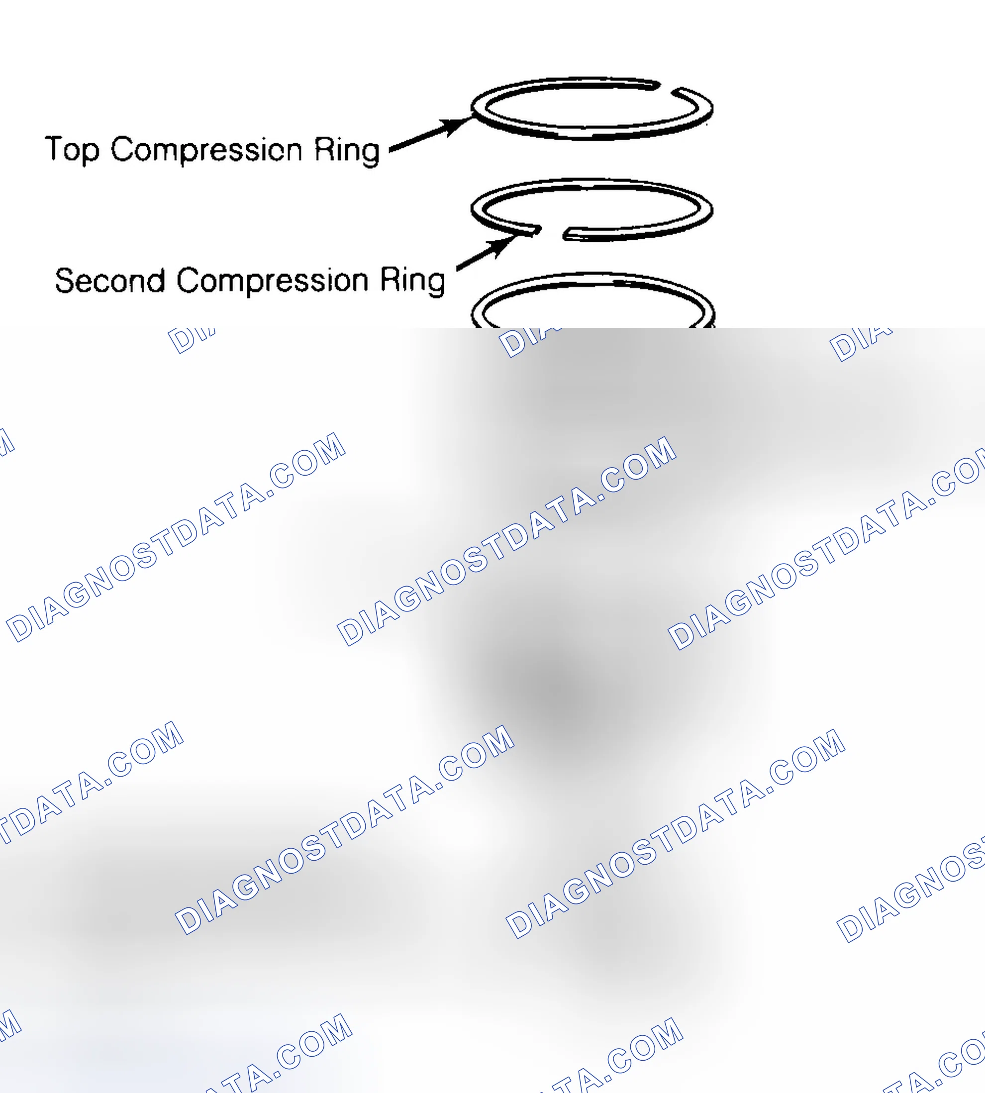 Scheme 8: Positioning Typical Piston Ring End Gap