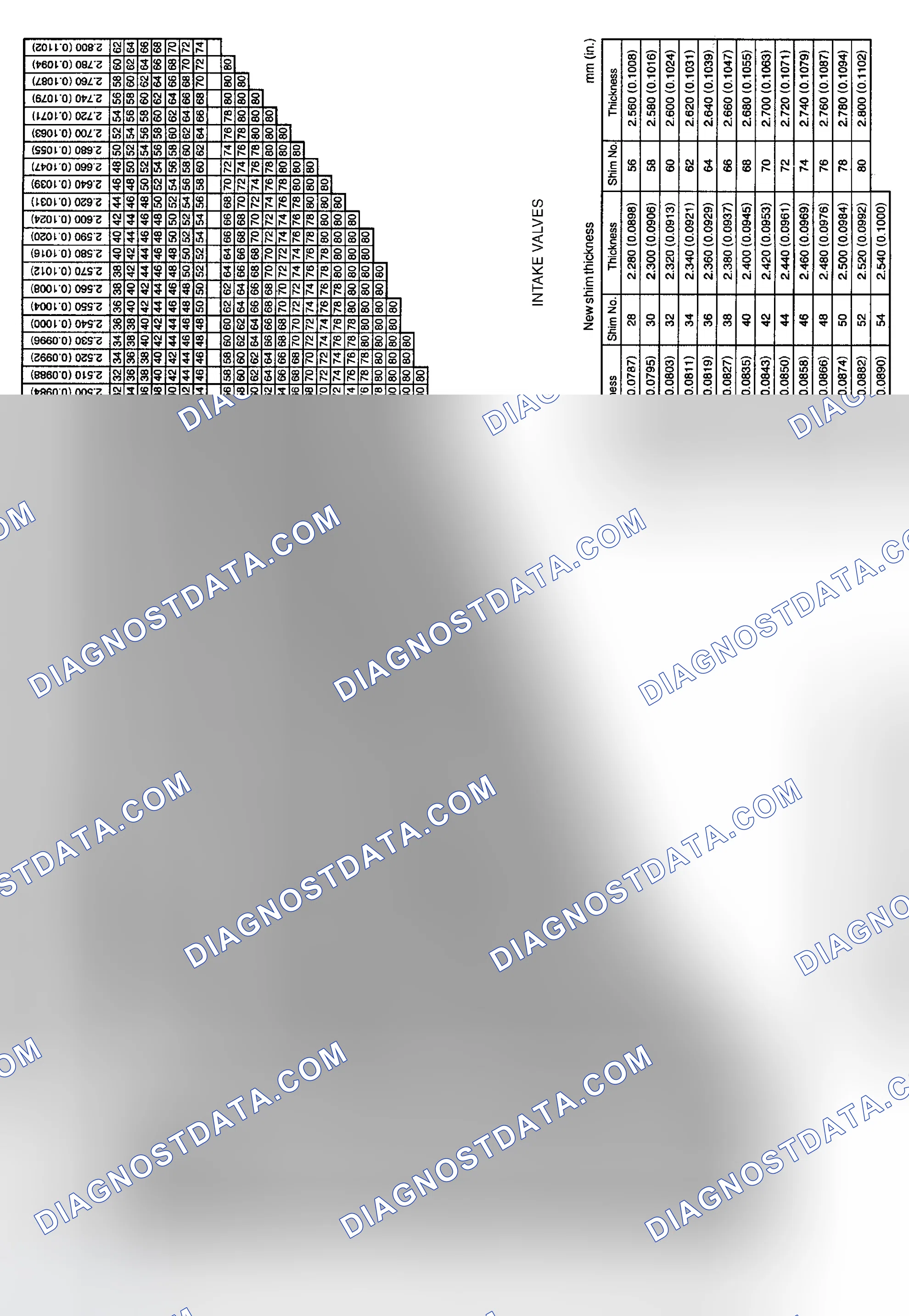 Scheme 28