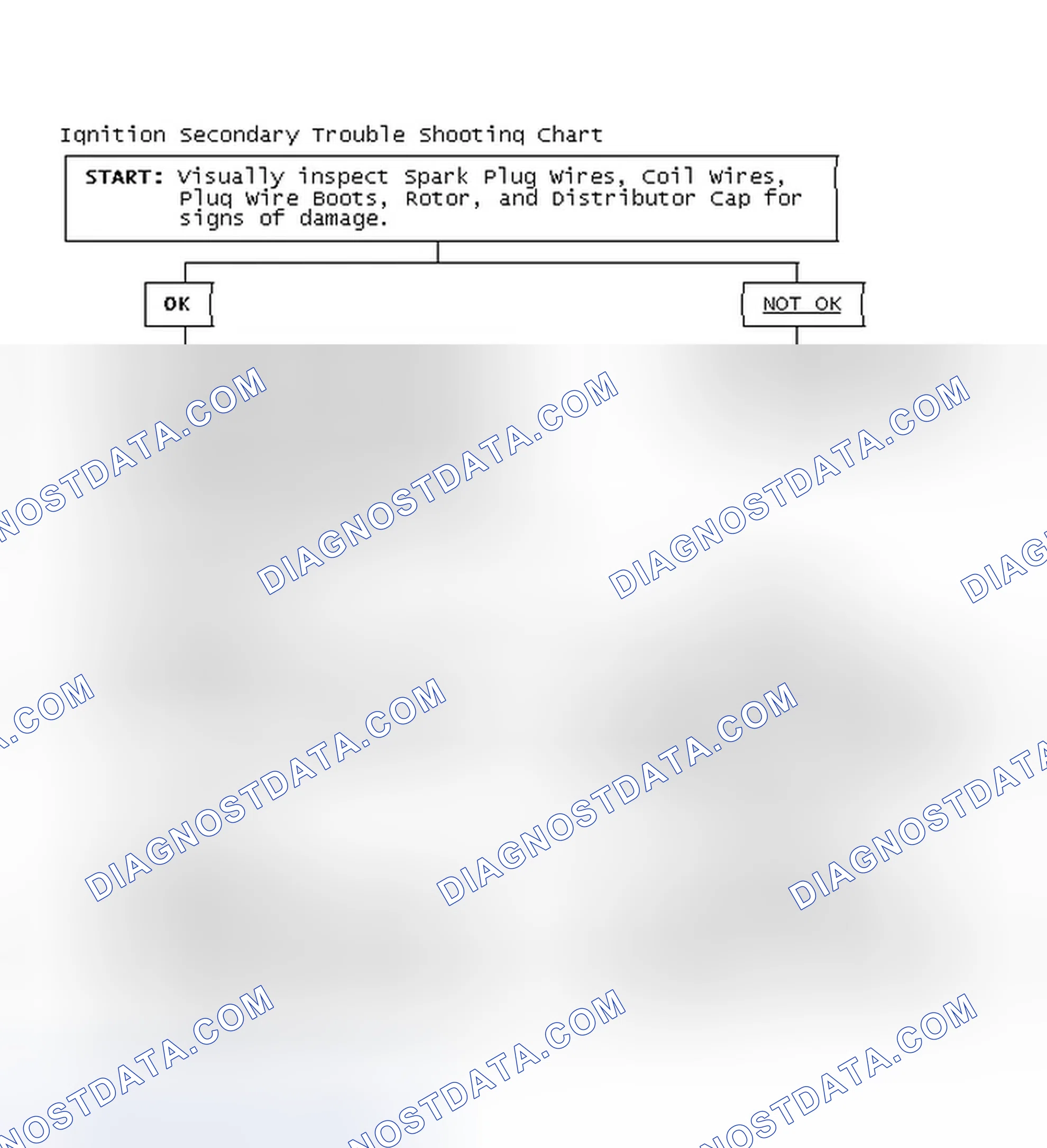 Scheme 1: Ignition Secondary Trouble Shooting Chart