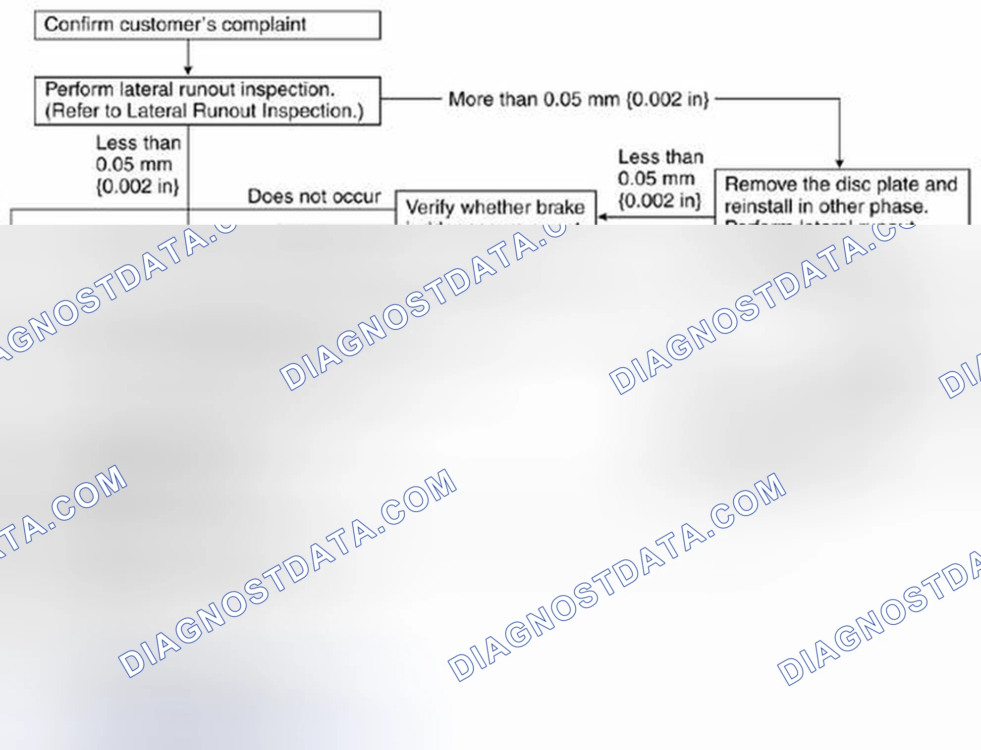 Scheme 103: Rear Brake Disc Inspection And Repair Procedure Flow Chart