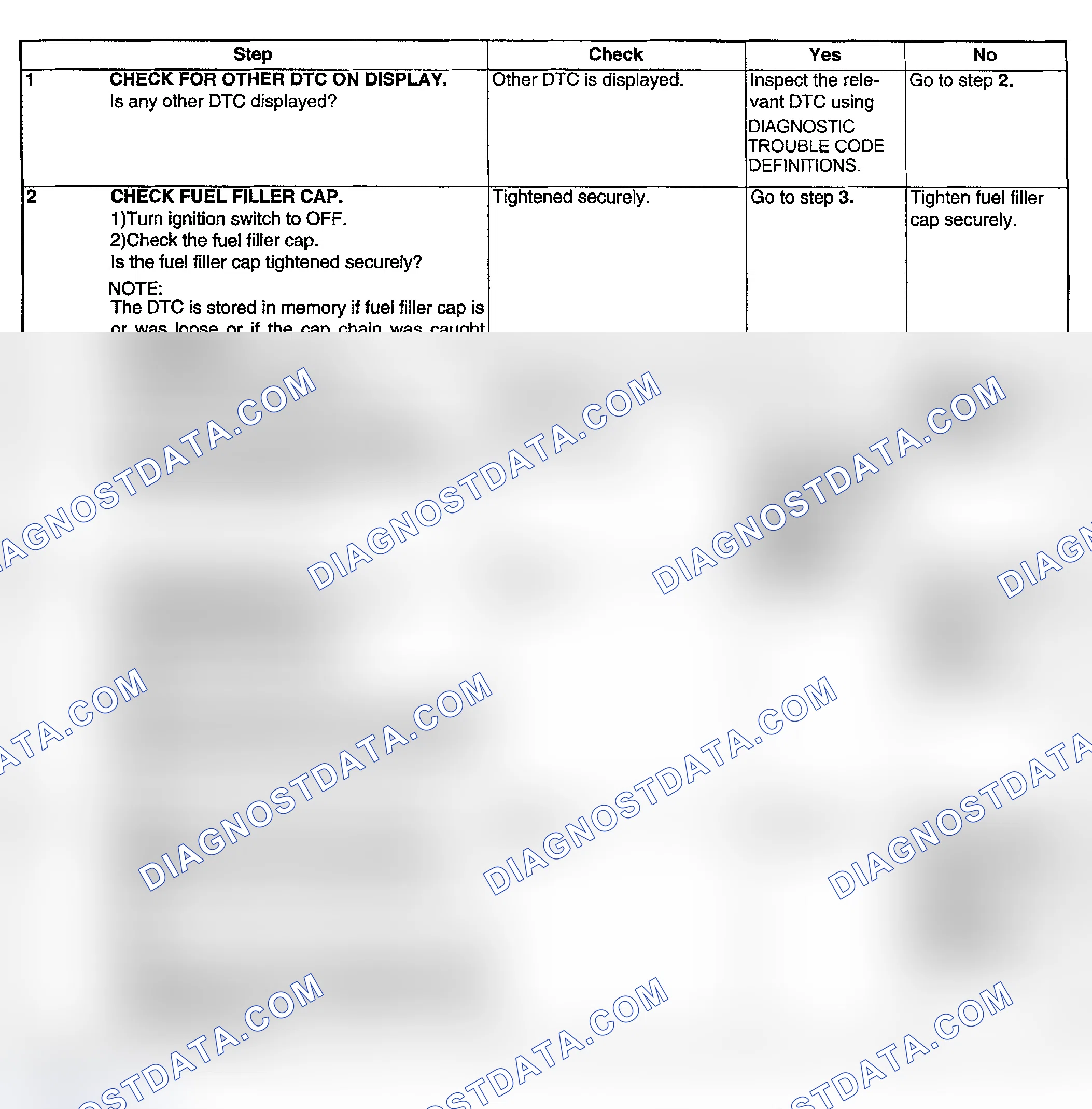 Scheme 157: DIAGNOSTIC PROCEDURE