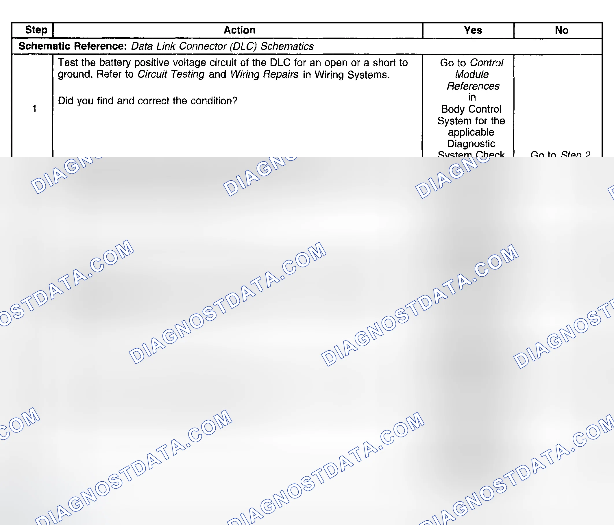 Scheme 11: Test Description
