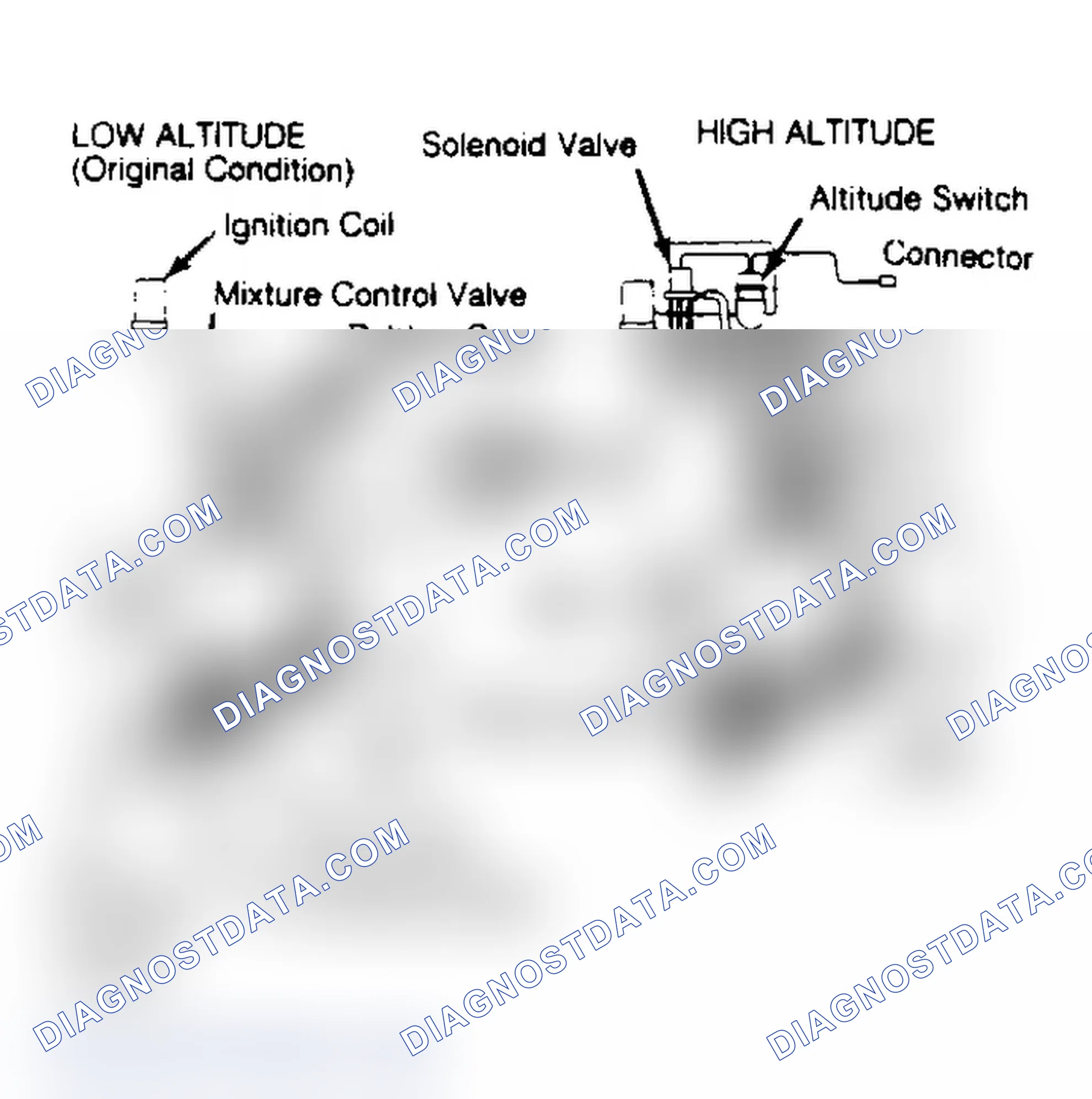 Scheme 9: High Altitude Emission Control System (P'UP - A/T)