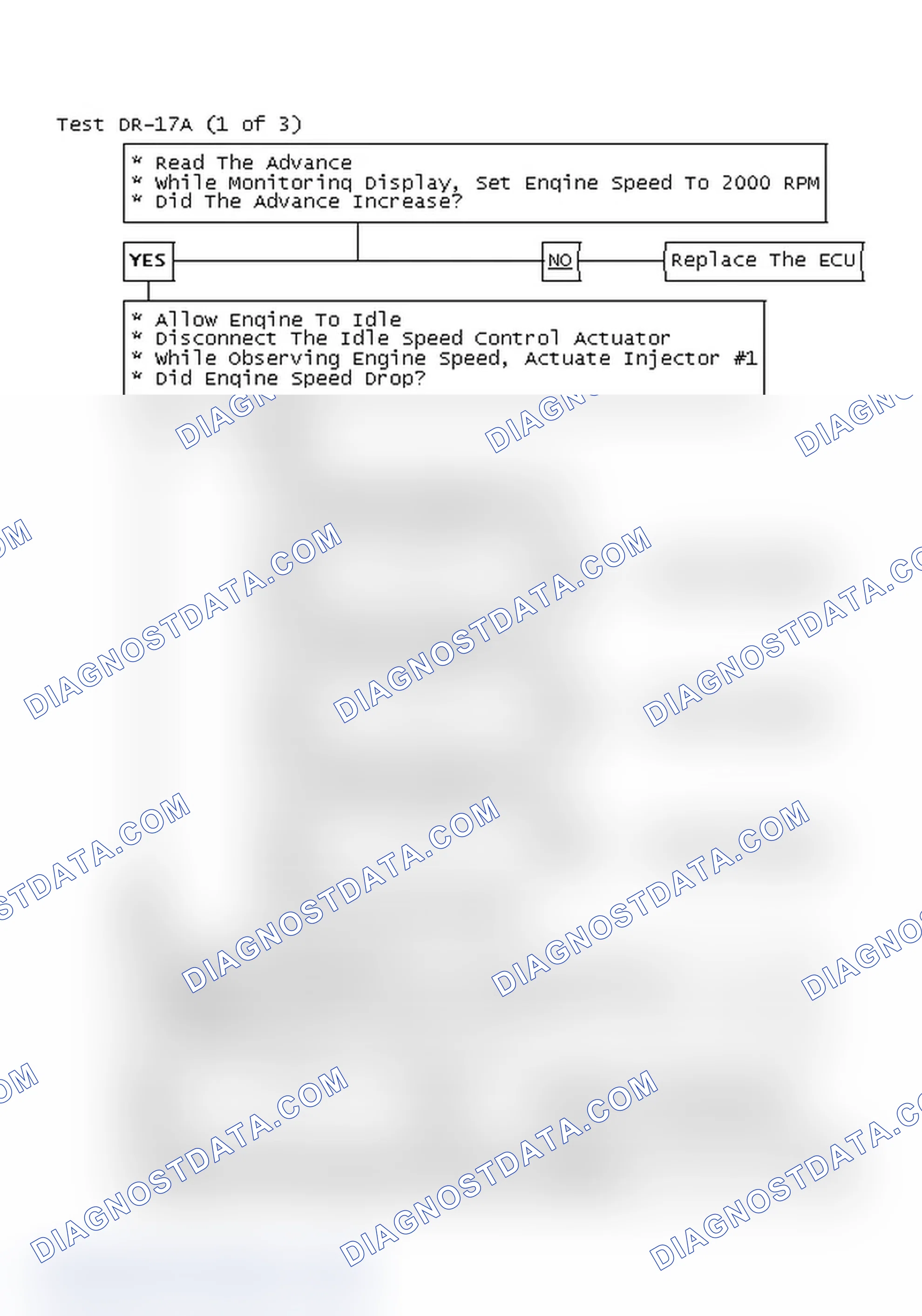 Scheme 140: Test DR-17A (1 of 3)