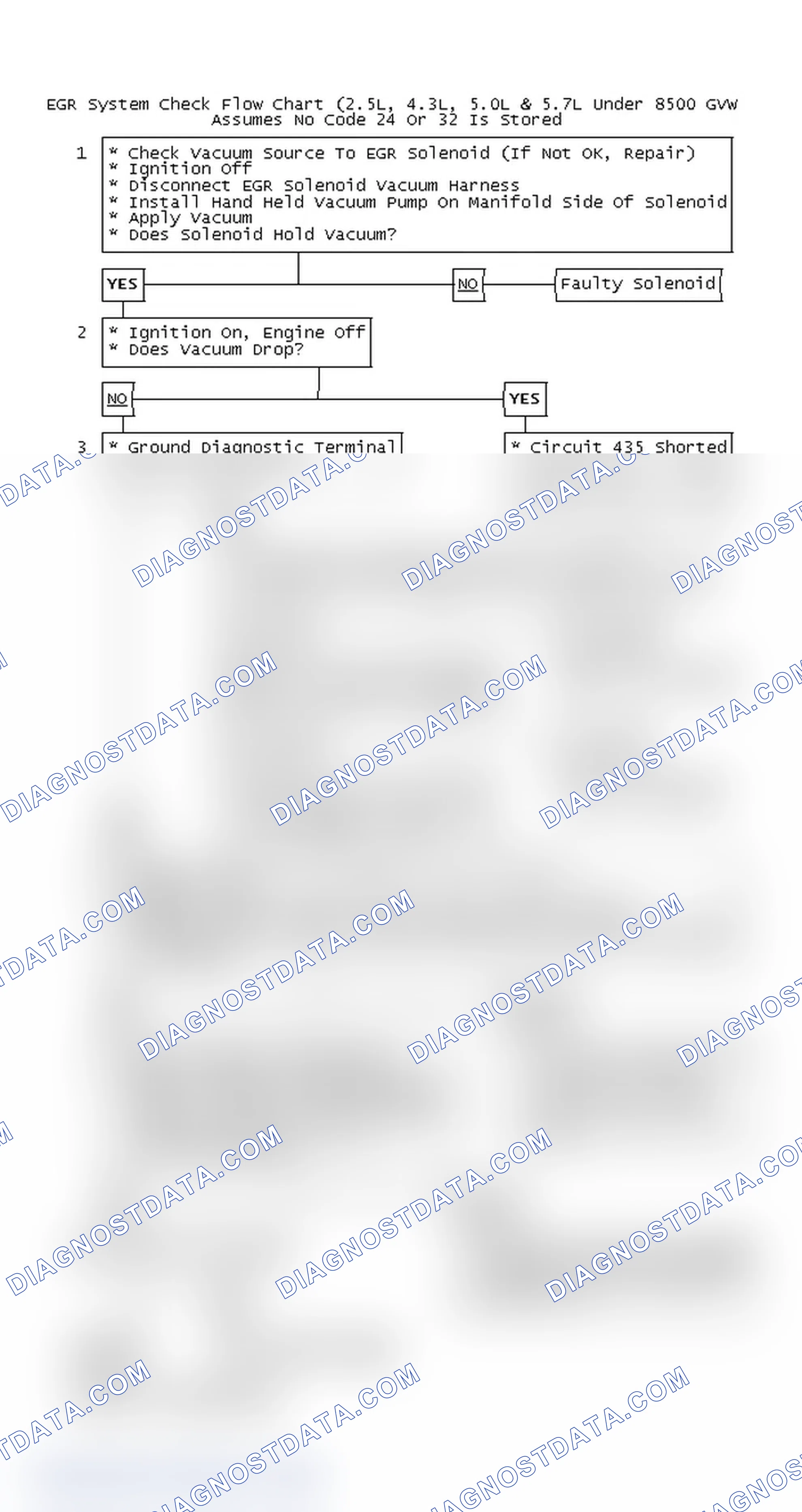 Scheme 120: EGR System Check Flow Chart (2.5L, 4.3L, 5.0L & 5.7L Under 8500 GVW