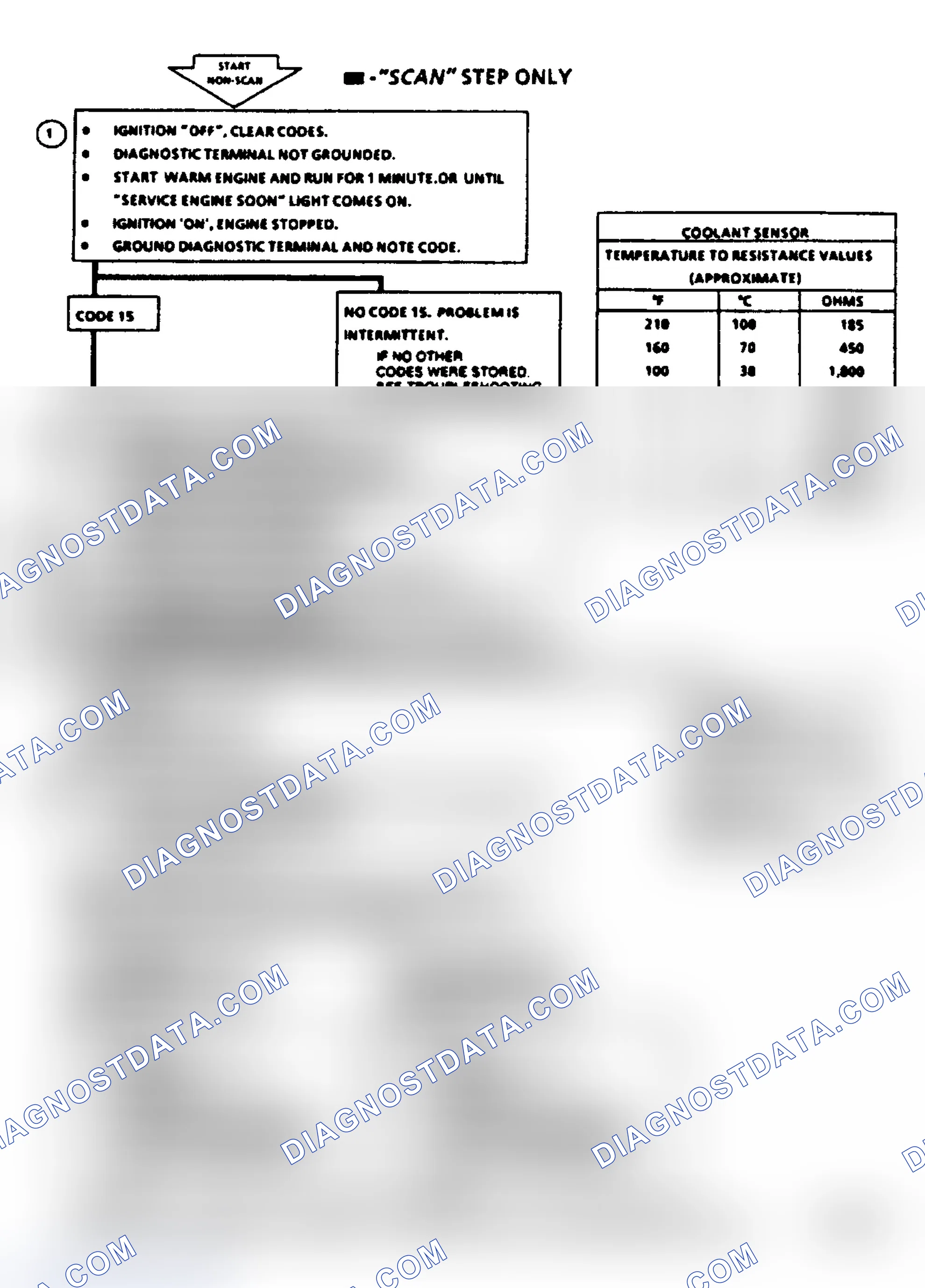 Scheme 47: Code 15, Coolant Sensor (Signal Voltage High)