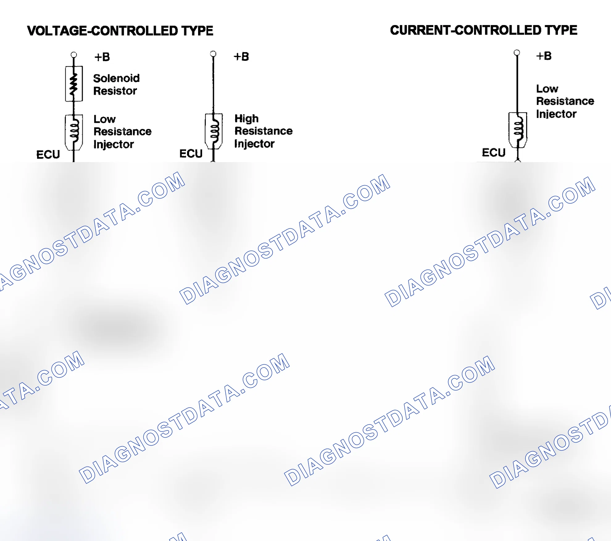 Scheme 4: Injector Driver Types - Current and Voltage