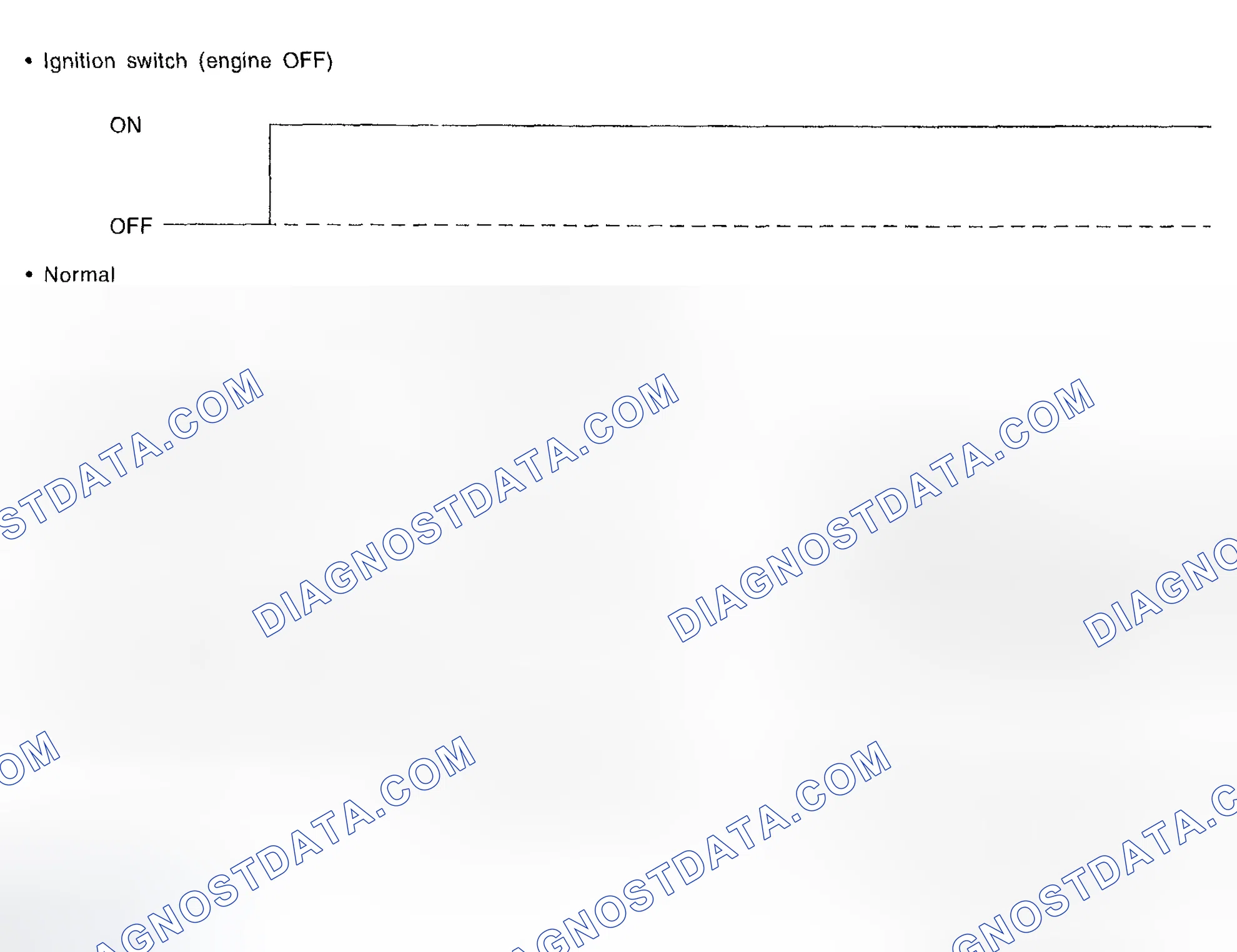 Scheme 681: ATF Temperature Warning Light Display Function