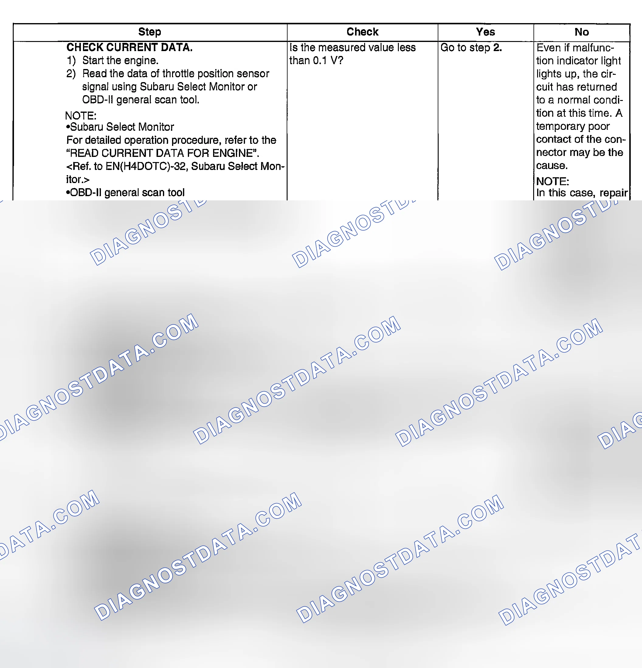 Scheme 1932: DIAGNOSTIC PROCEDURE