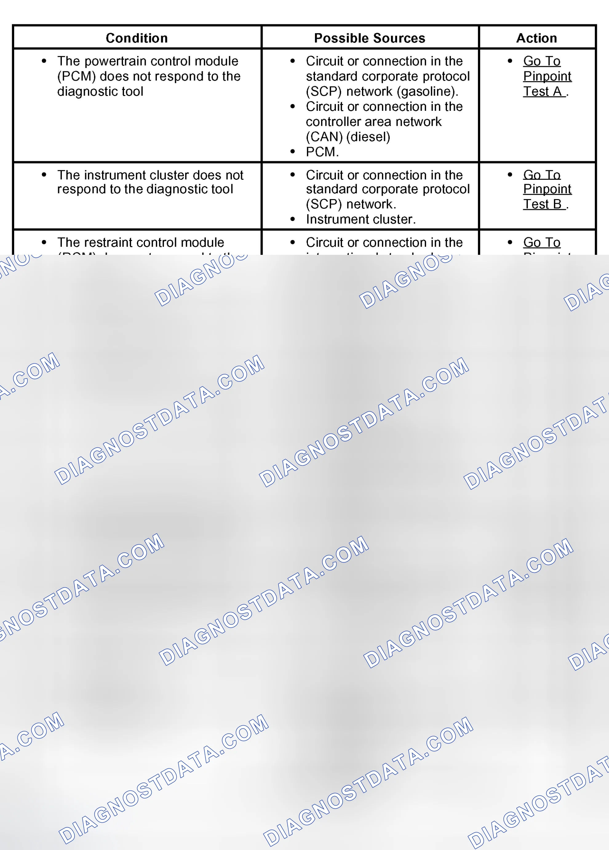 Scheme 4: Symptom Chart