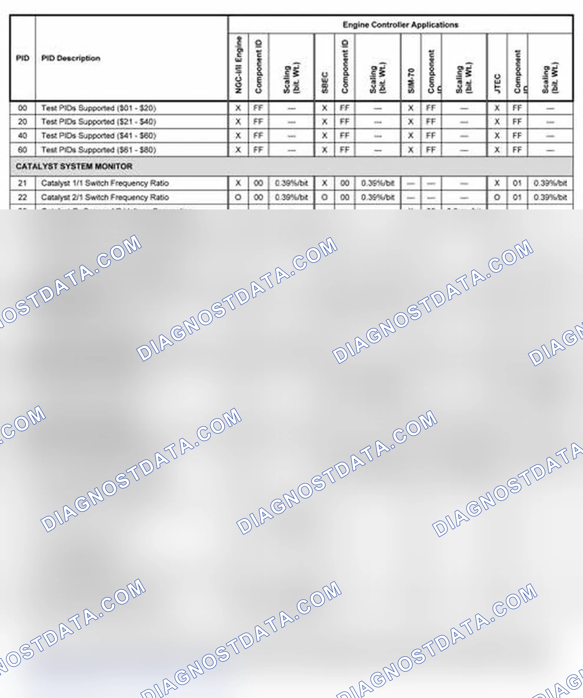 Scheme 12