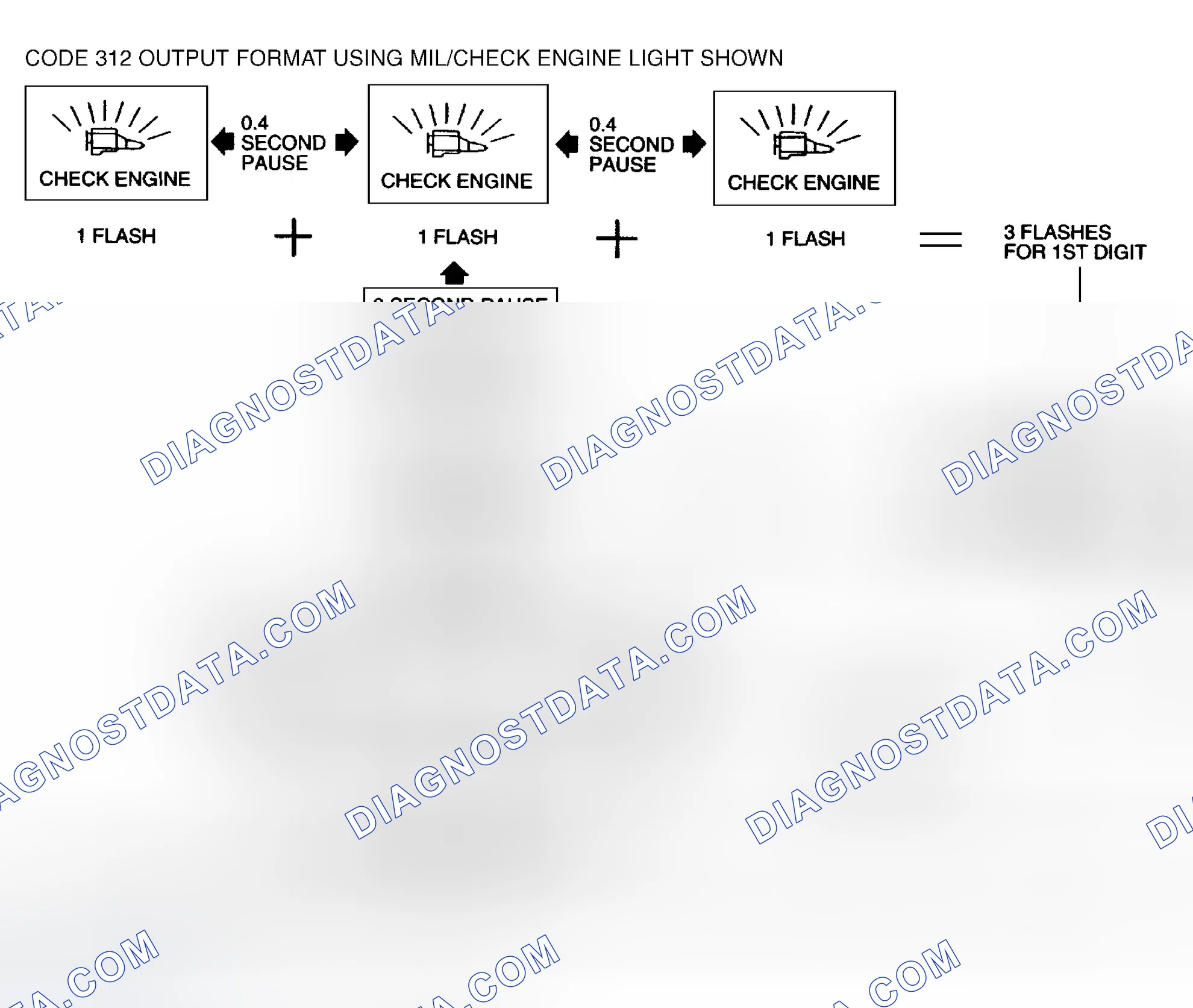 Scheme 336: Fast Codes