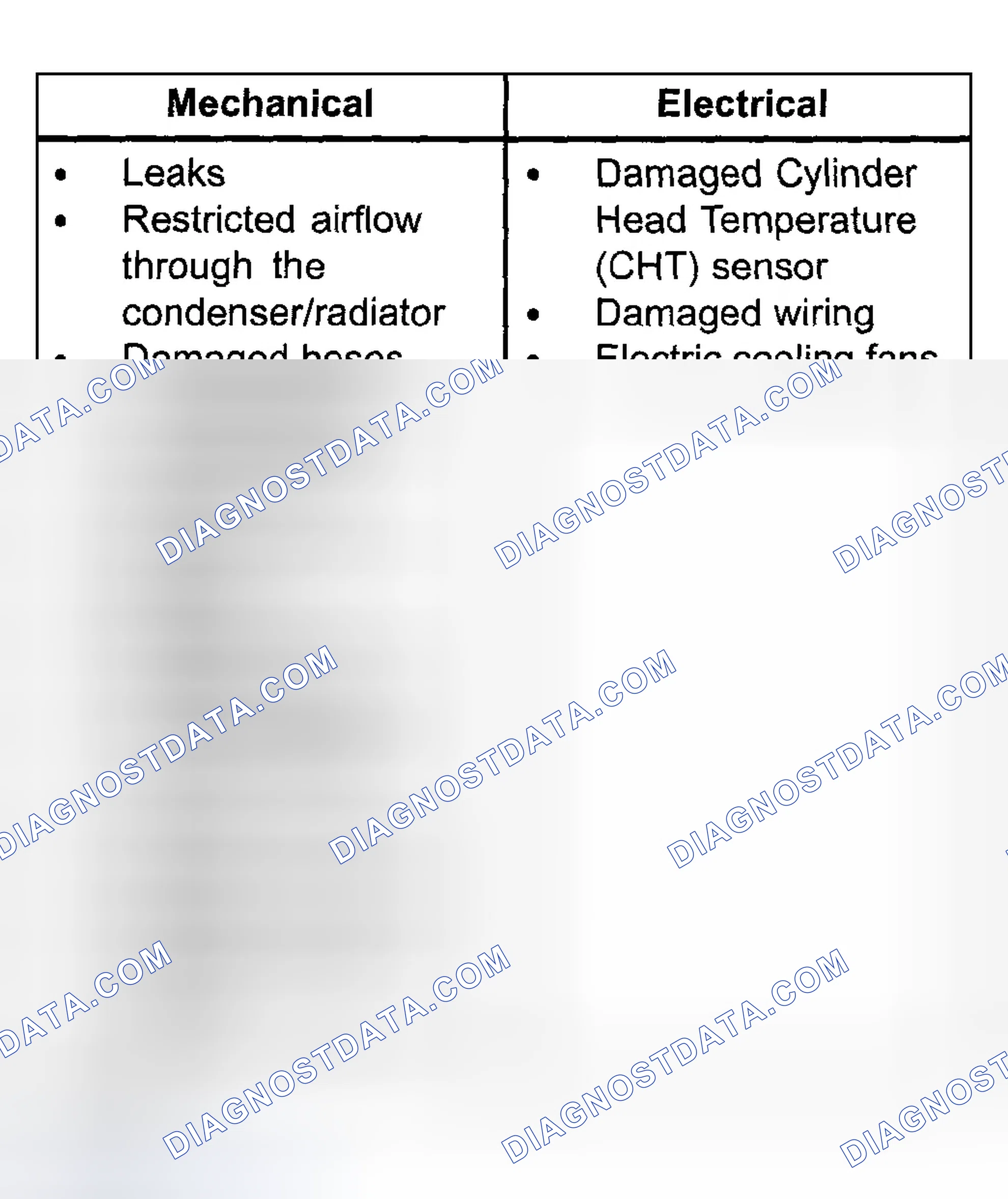Scheme 14: Inspection and Verification