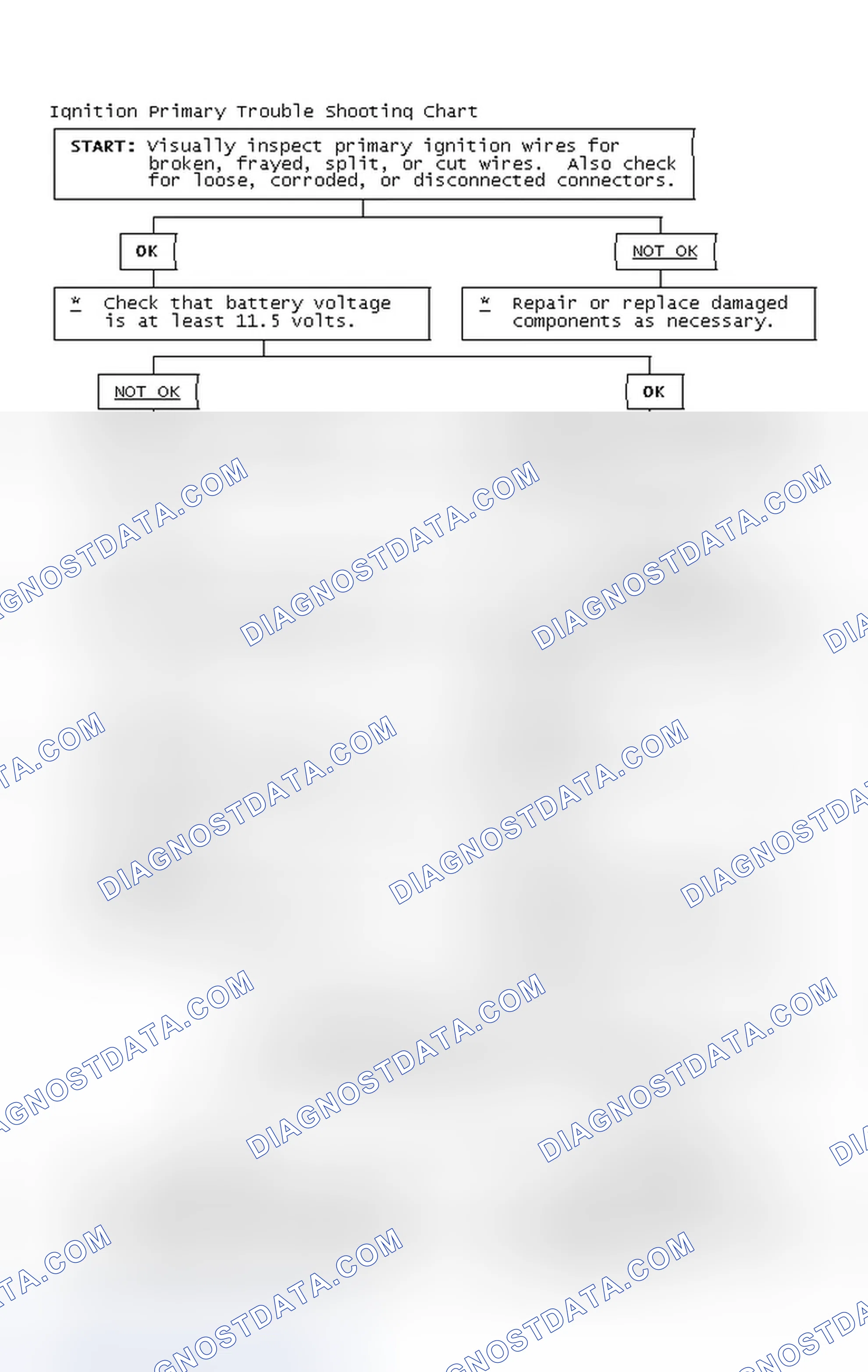 Scheme 4: Ignition Primary Trouble Shooting Chart