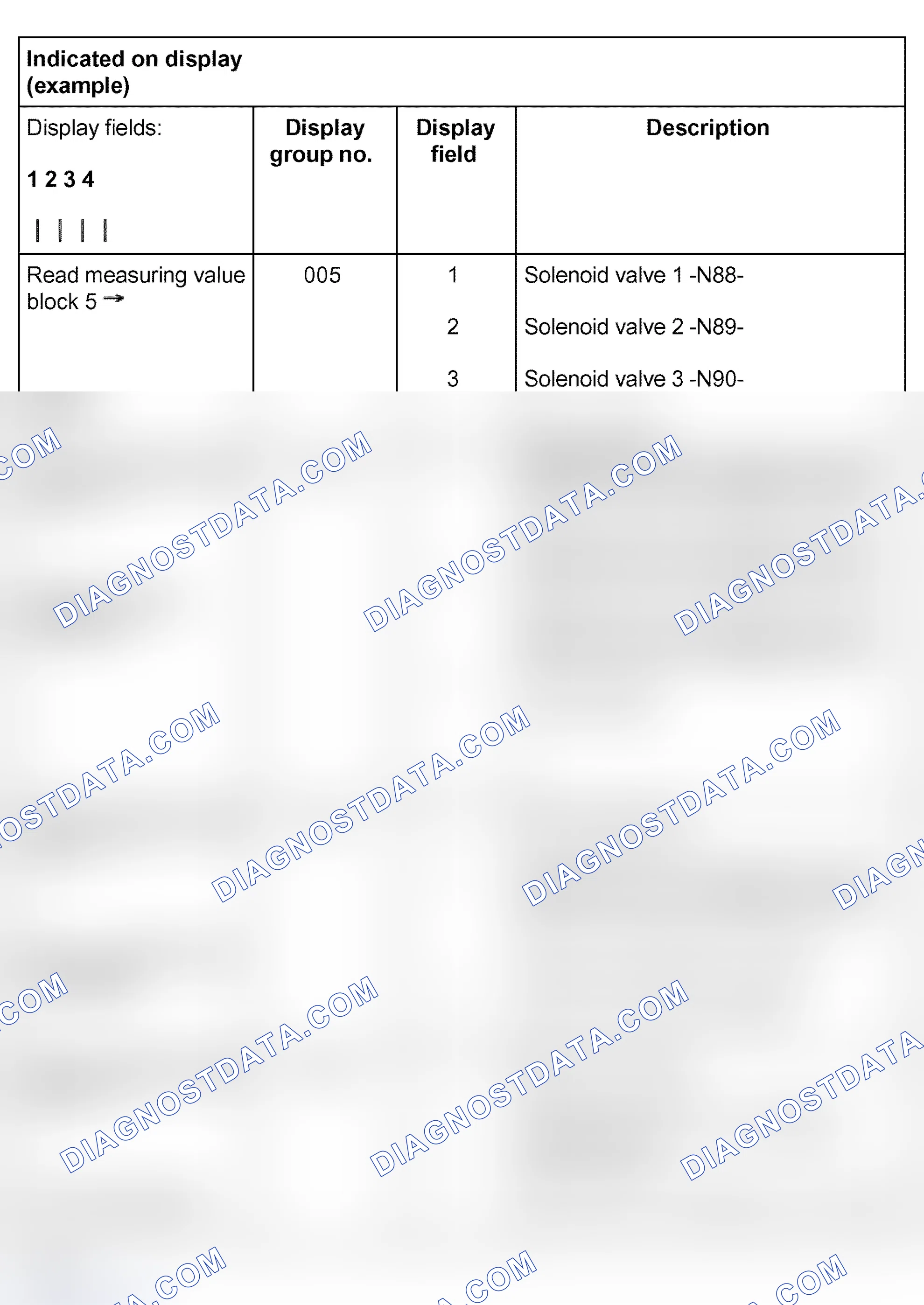Scheme 822