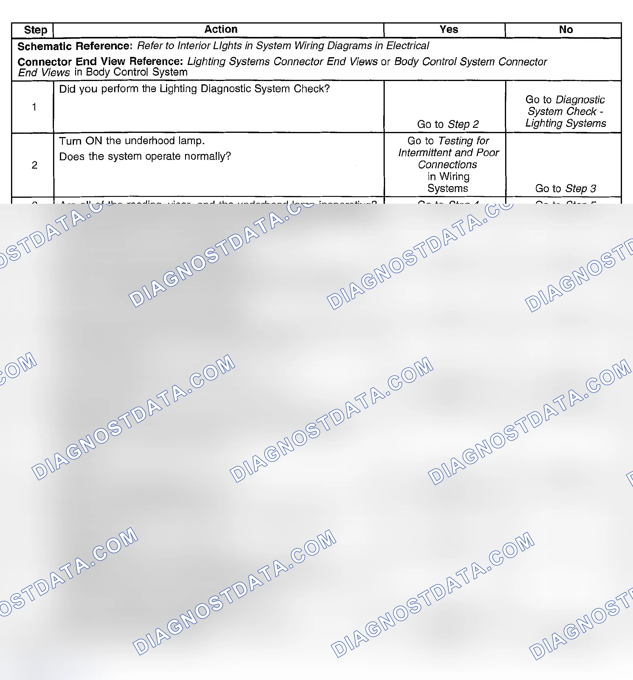 Scheme 129: Underhood Lamp Inoperative