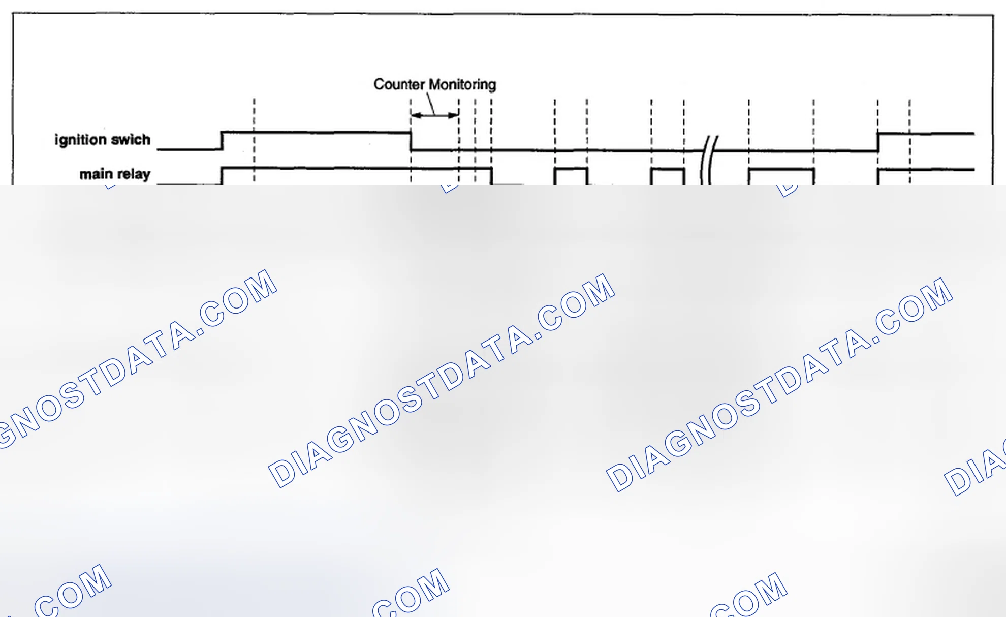 Scheme 114: < Full count diagnosis >