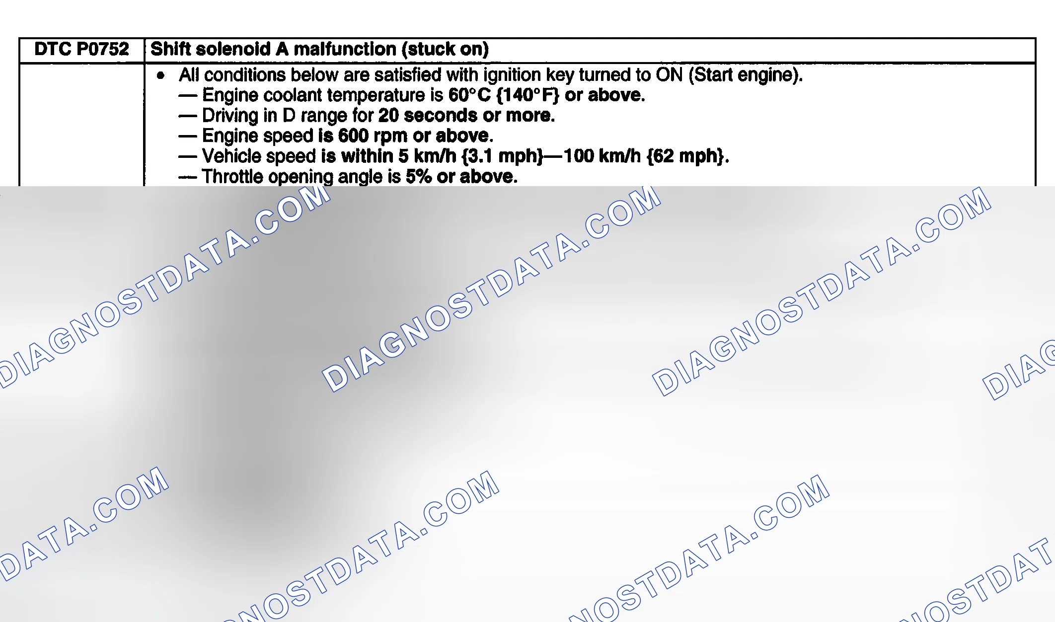 Scheme 212: DETECTION CONDITIONS & POSSIBLE CAUSES