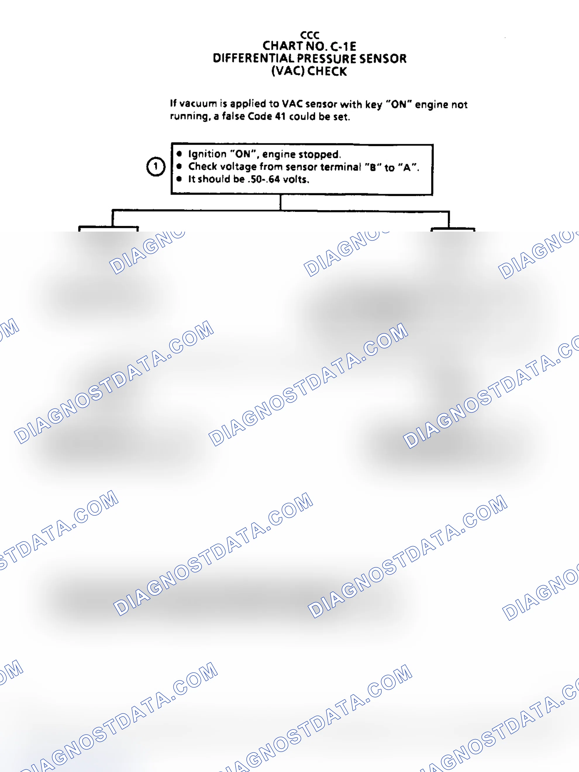 Scheme 151: Flow Chart C1E - VAC Sensor
