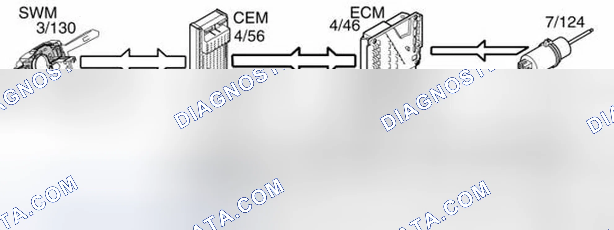 Scheme 171: Cruise control