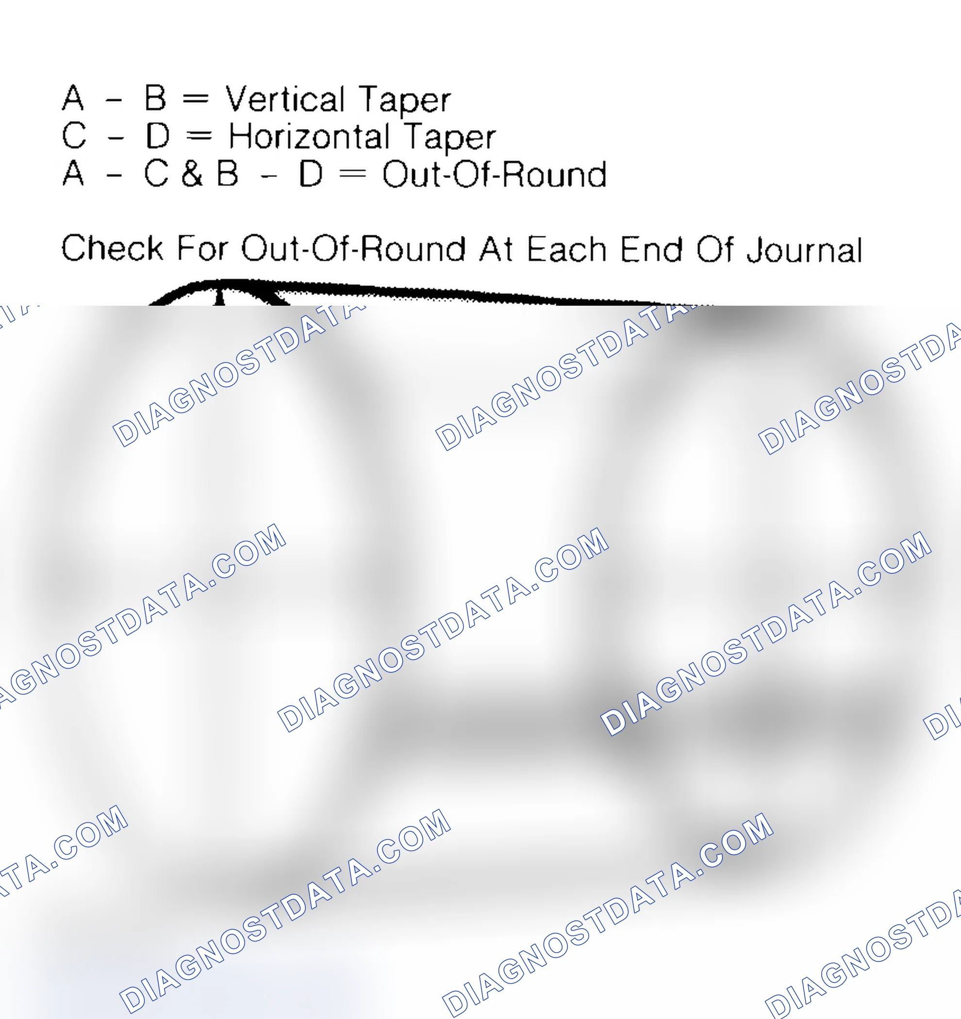 Scheme 22: Measuring Crankshaft Journals