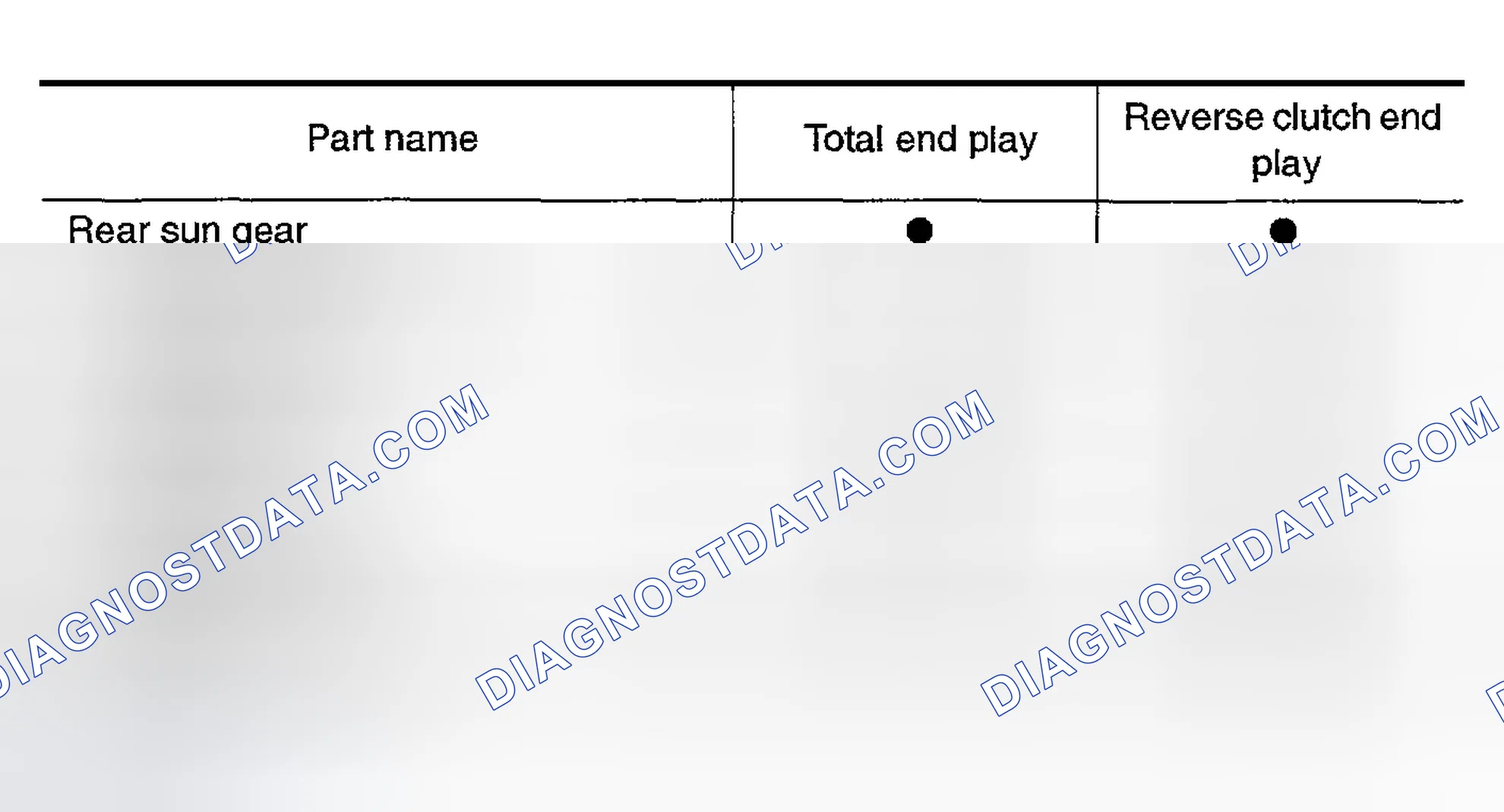 Scheme 135