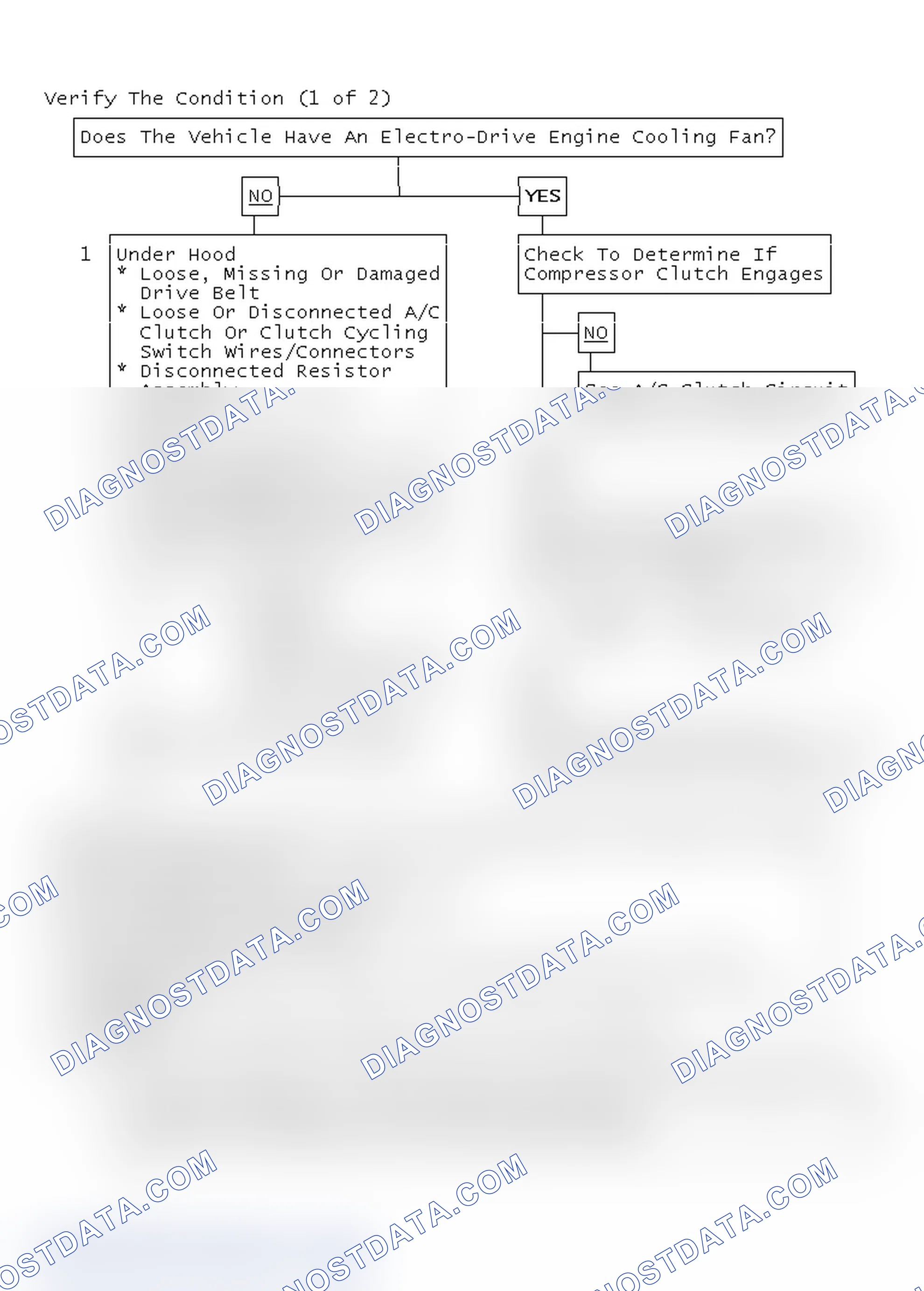 Scheme 12: Verify The Condition (1 of 2)