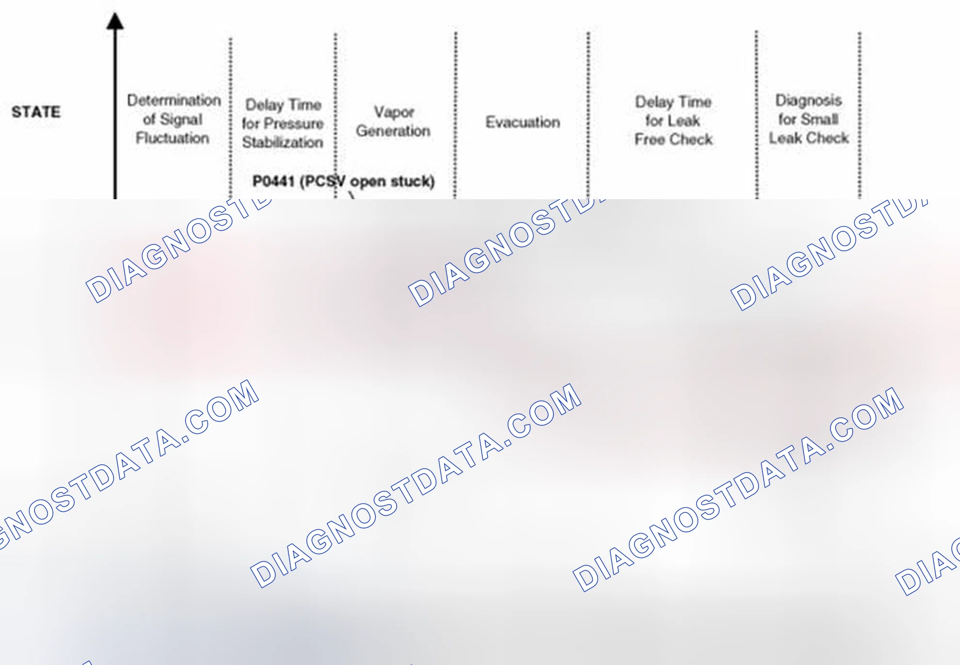 Scheme 22: Evaporative System Monitoring