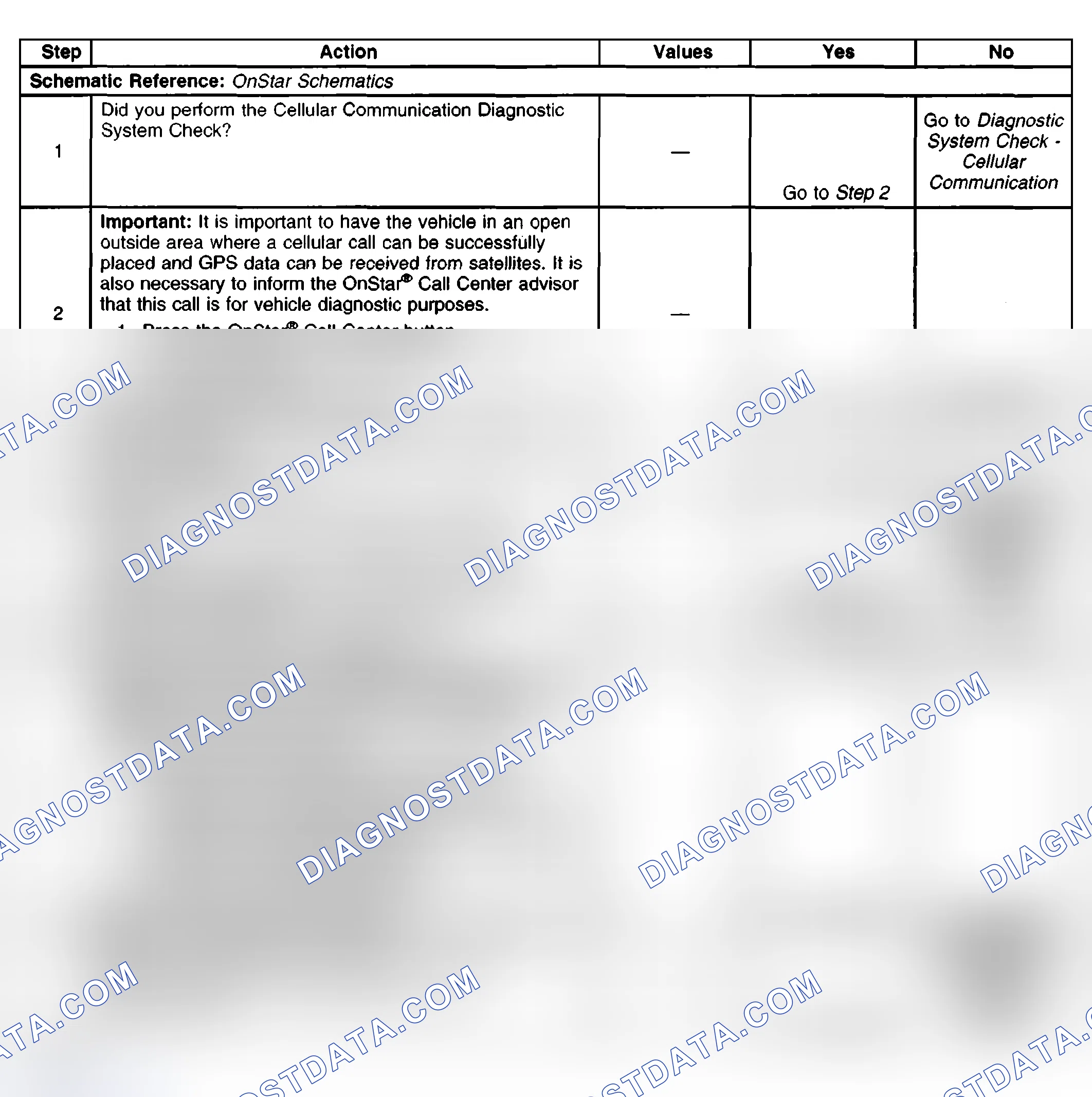 Scheme 105: Diagnostic Aids