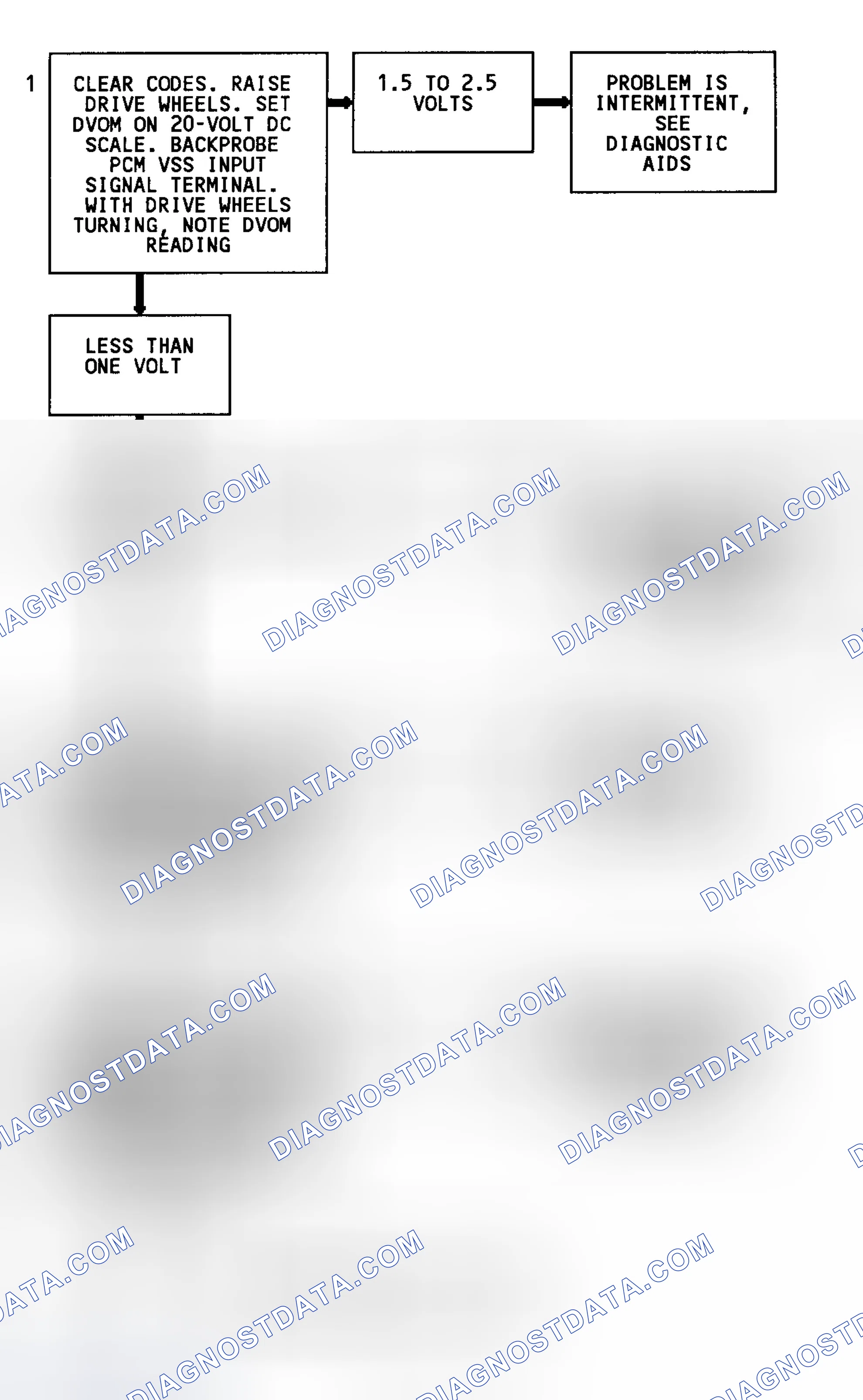 Scheme 96: Code 24 Flow Chart (2WD W/4L80-E Trans. Except C & K Series) Vehicle Speed Sensor